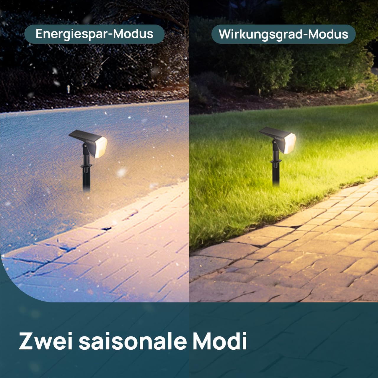 Linkind 60-Led Solarlampen für außen 800Lm, Ultra-lange Leuchtdauer, Warmweiß Solar Gartenbeleuchtung mit intelligentem Entladealgorithmus, IP67 Solar Spots für Einfahrt, Vorgarten, 6 Stück