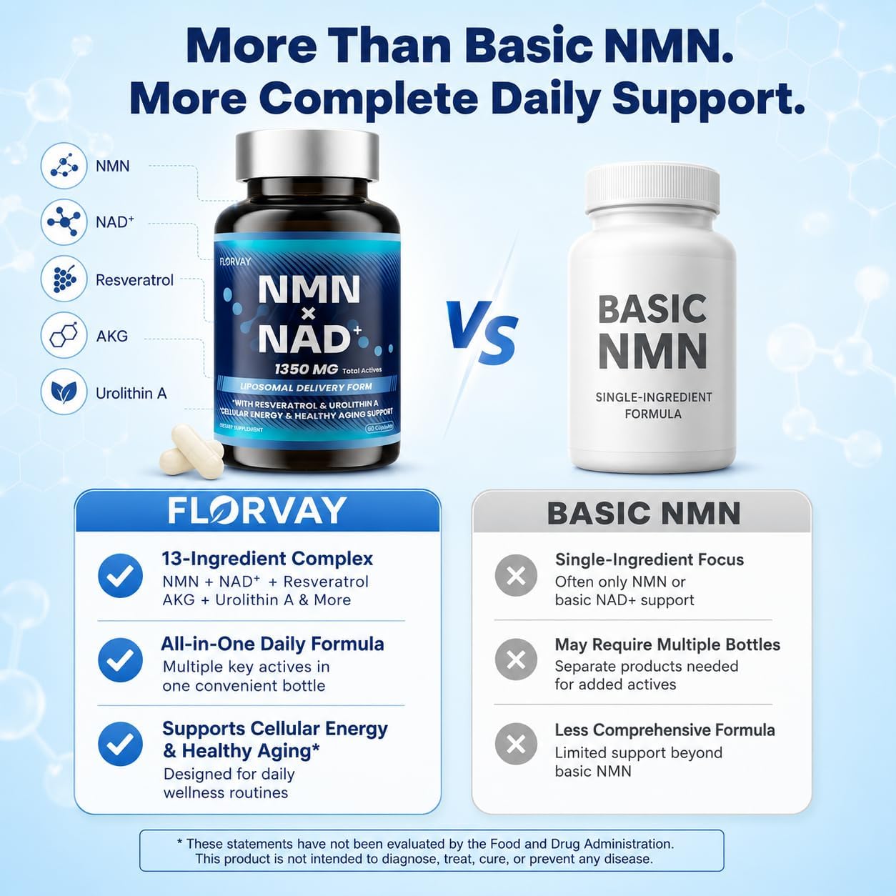 Liposomal NMN + NAD Supplement – Dual-Source NAD+ Support with Resveratrol, AKG & Urolithin A – Cellular Energy, Vitality & Daily Wellness – 60 Capsules