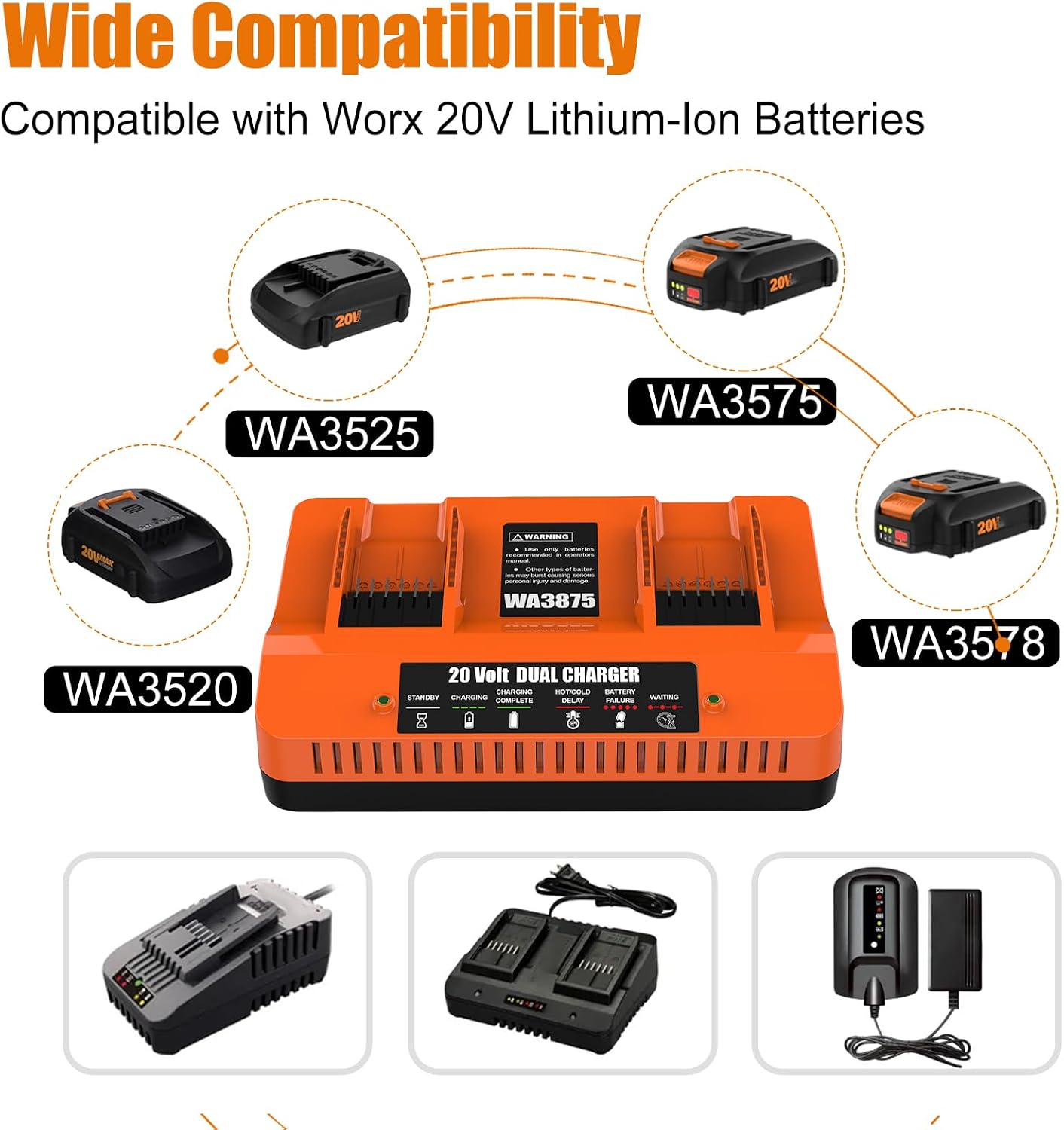 WA3875 2Port Replacement for Worx Battery Charger, Dual Channel Fast Charger Compatible with Worx 20V Lithium Battery WA3525 WA3575 WA3520 WA3578 WA3544 WA3671