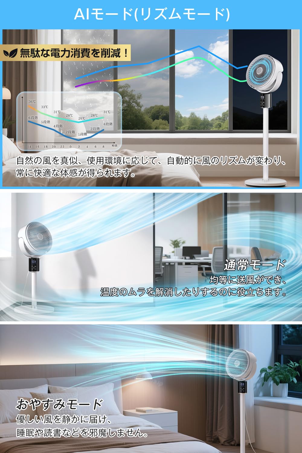 Amazon | サーキュレーター 扇風機 DCモーター 3D 首振り 360°【2025年