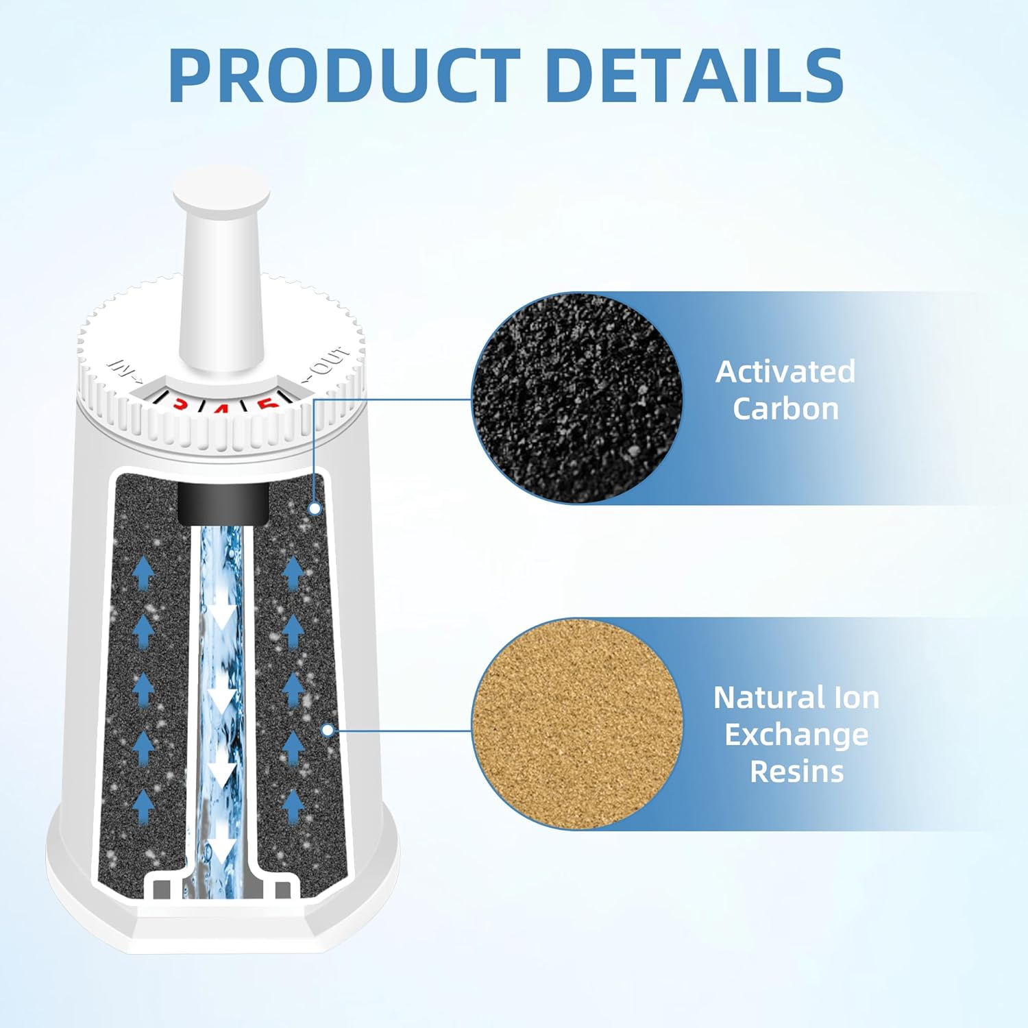 Upgraded 8 Pack Replacement Water Filter for Breville Barista Touch Espresso Machine BES880 BES881, Barista Pro BES878, Oracle Touch BES990, Oracle BES980, Dual Boiler BES920 by APPLIANCEMATES