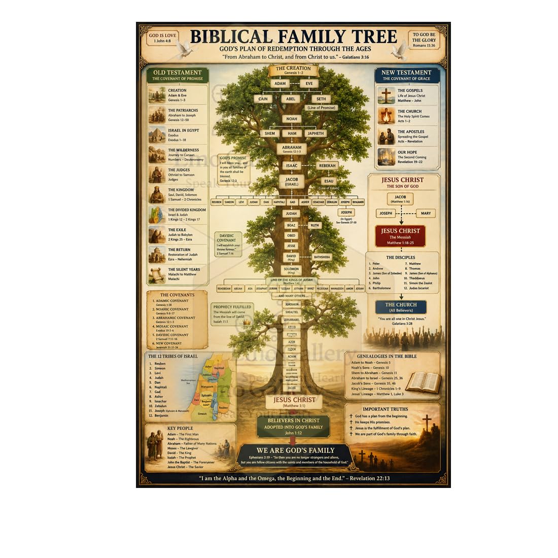 Christianity Biblical Family Tree Wall Poster For Church, Sunday School, Christian school, Adam to Jesus Christ Genealogy Chart , Christian Wall Decor & Bible Study Poster Self-Adhesive Waterproof & Oilproof Vinyl | 48 cm x 33 cm-image-0