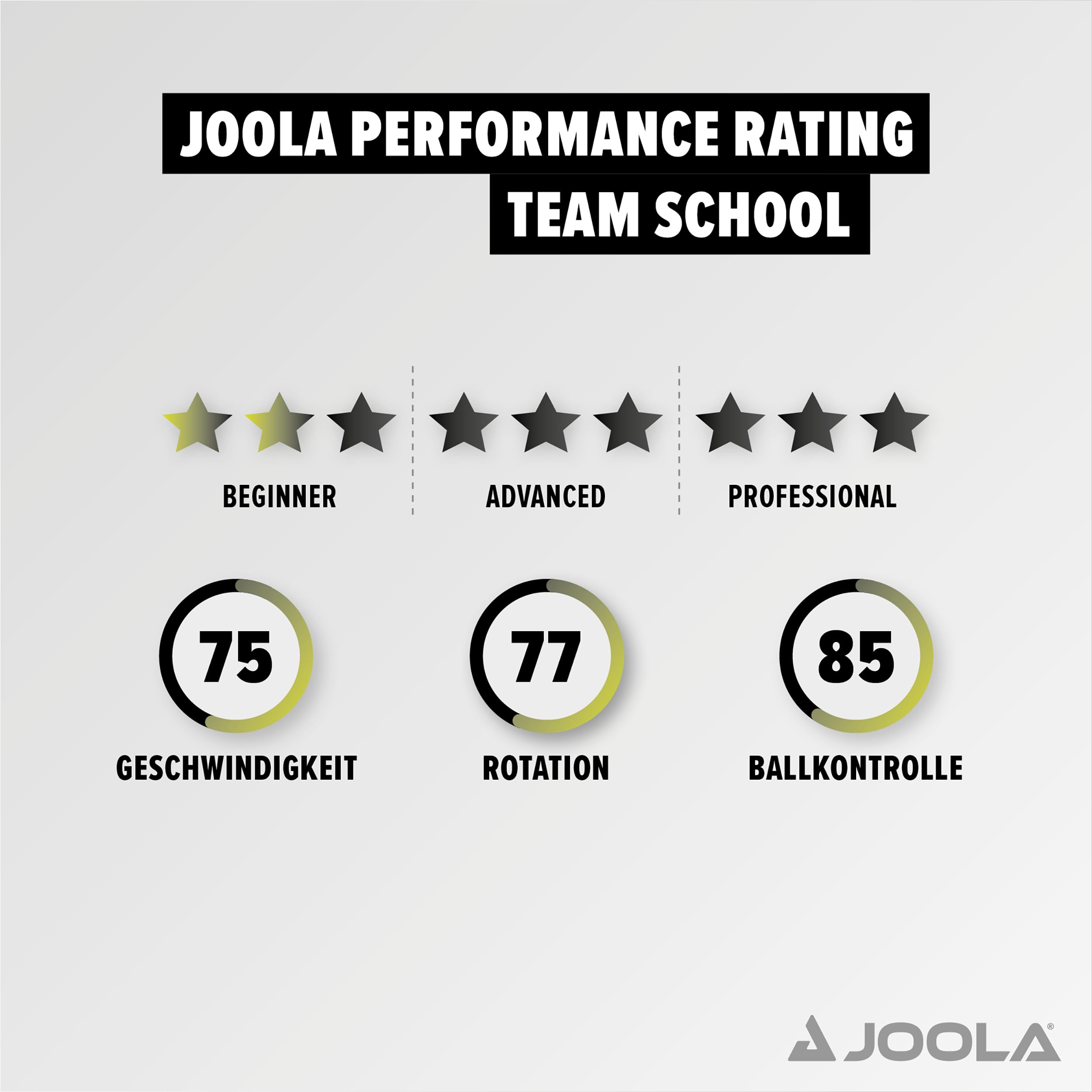 JOOLA Team School Table Tennis Bat Multi-Colour