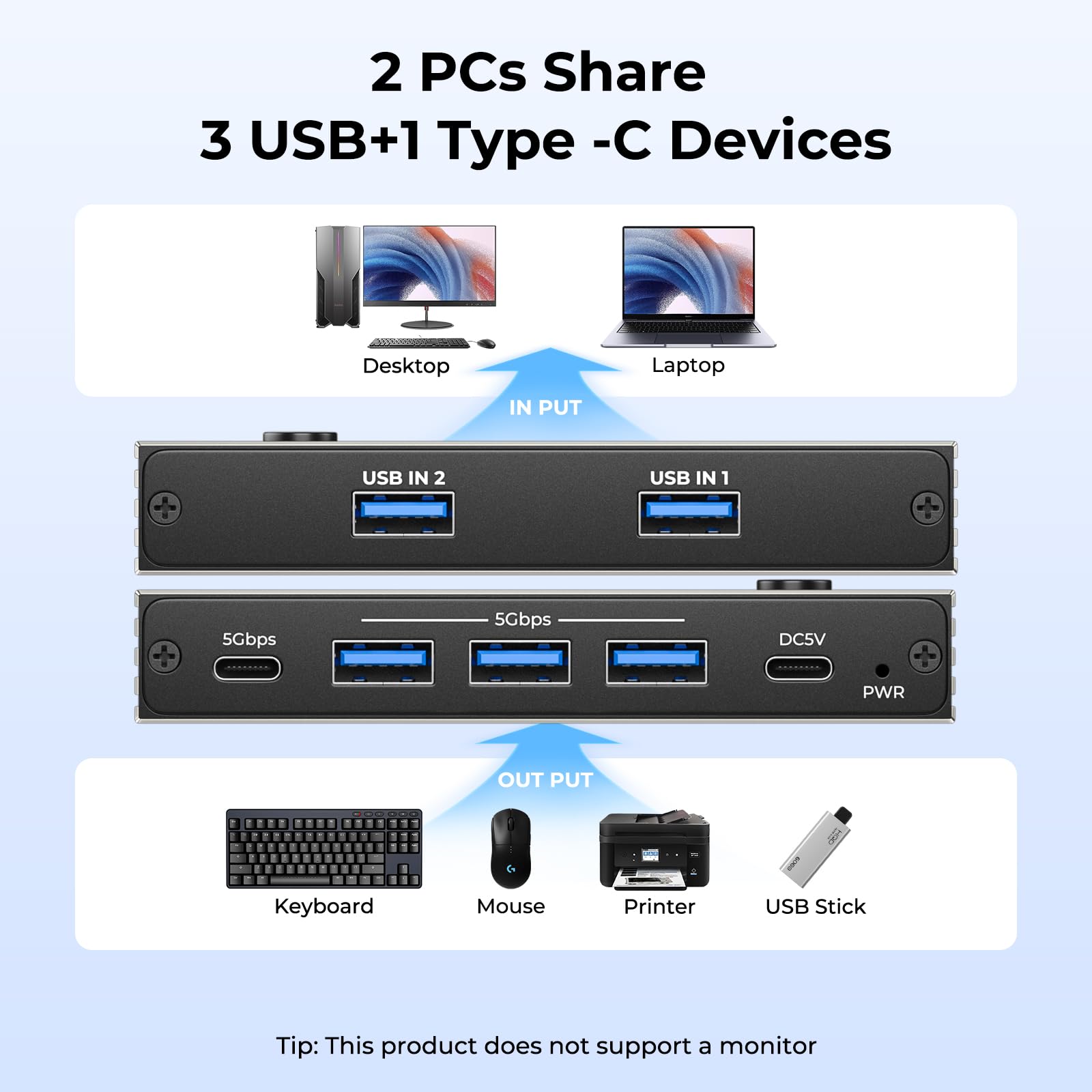 DUOPURUI USB 3.0 Switch 2 Computers Sharing USB C & A Devices,Easy One-Click Device Switching with USB-C Cable & USB-A Cable,USB Switch Hub Share Keyboard Mouse Printer Scanner(USB3.0 2in4out)