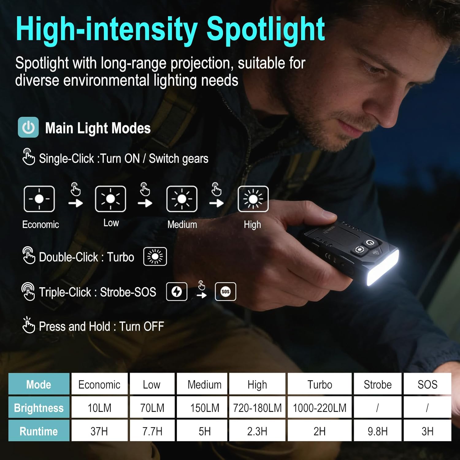 BORUIT EV15S Small Flashlights Powerful 1000 Lumens Bright, USB C Rechargeable Mini Keychain Flash Light with Clip, Magnetic, 365nm UV & RGB Sidelight, for Home Camping Emergencies
