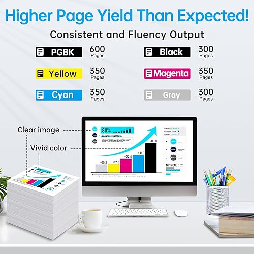 Miniatura 4 de Paquete de 20 cartuchos de tinta 250XL 251XL, compatibles con Canon 250 251 PGI-250XL CLI-251XL GY para Pixma iP8720 MG7120 MG7520 MG6320 (5 PGBK, 3