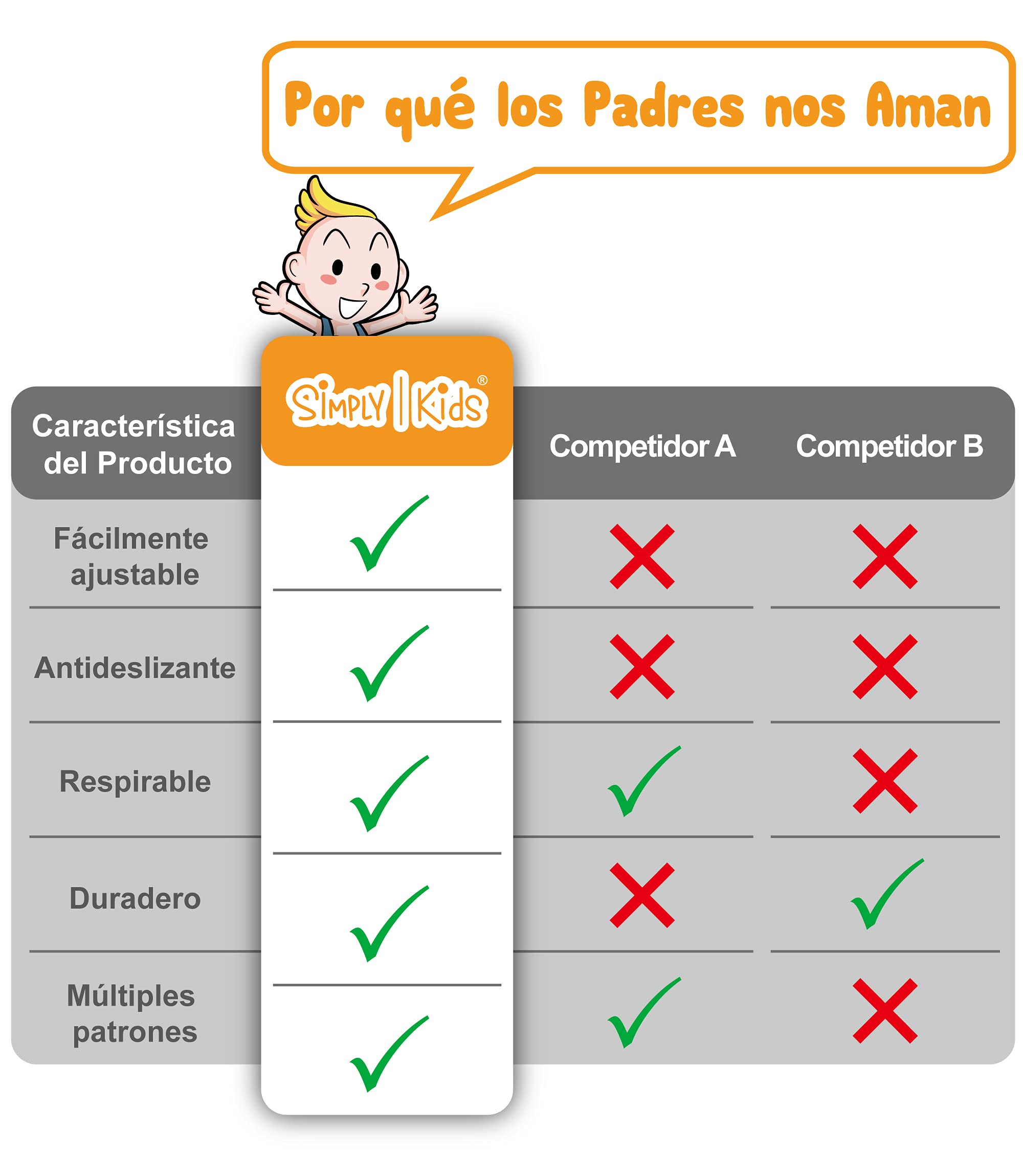 Simply Kids Rodilleras Bebé Gateo (2 Pares) I Bebe Gatear Verano Antideslizantes para Niña Chico Niño