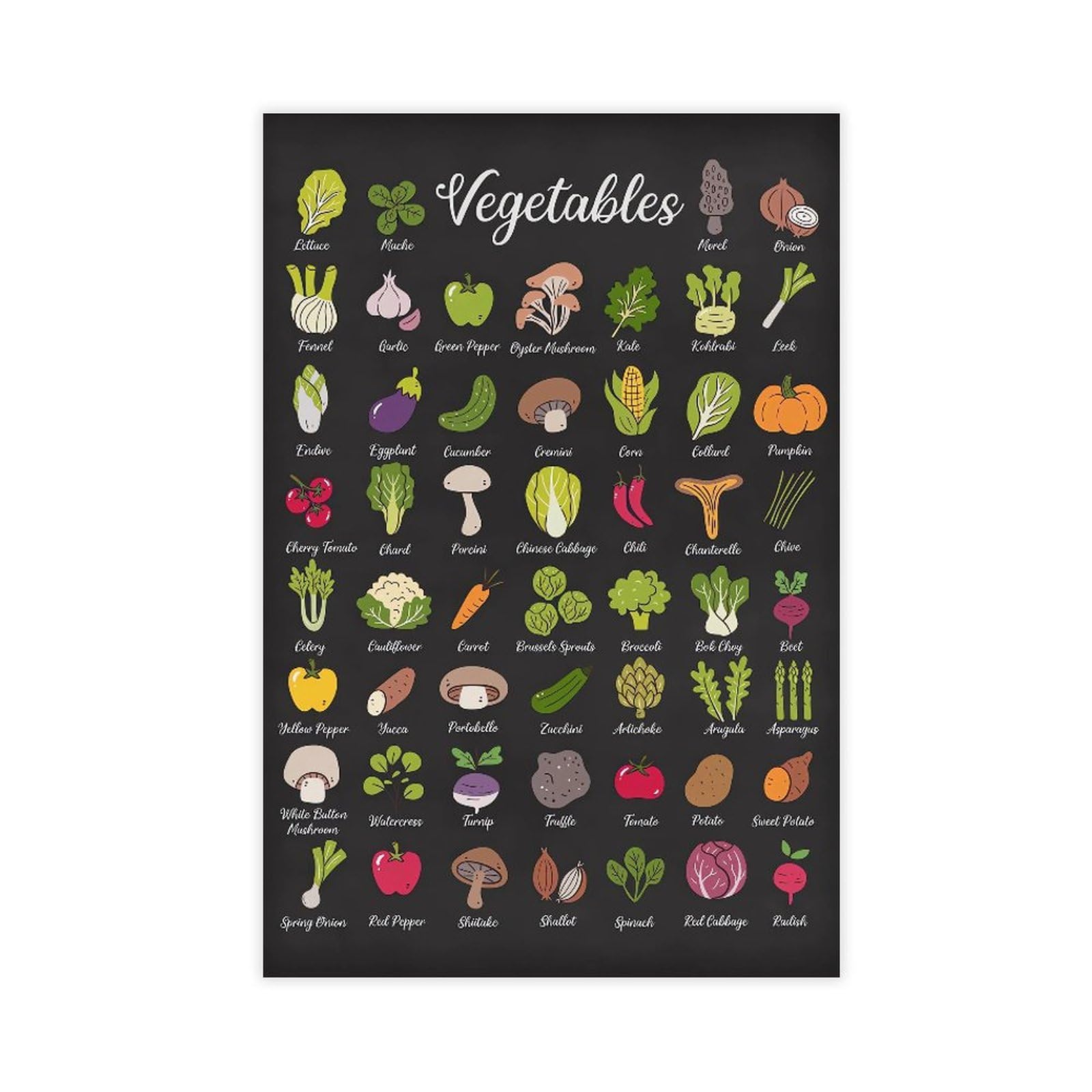 Qnvjqkdsi Unframe Vegetables Guide Poster Canvas Poster Bedroom Decor Landscape Office Room Decor Gift 24" L X 36" W