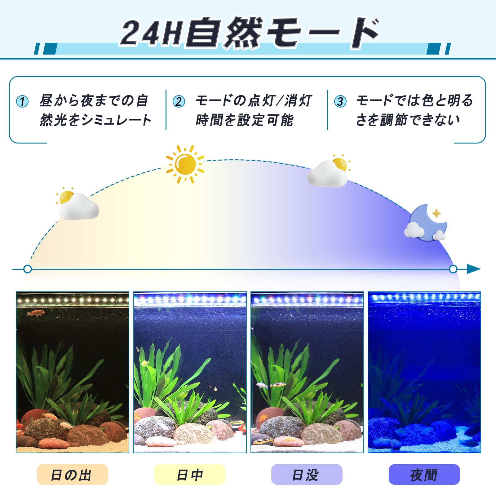 Amazon.co.jp: hygger 水槽ライト 120-137CM対応 6/10/12Hタイマー 24