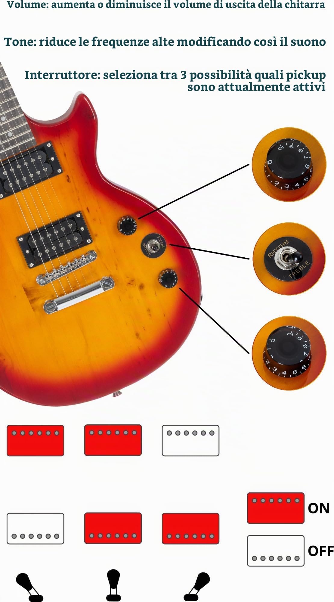 McGrey Rockit Chitarra Elettrica Single Cut Set Completo Orange Burst | Chitarra Elettrica McGrey Rockit Single Cut-Style, Finitura Orange Burst, 2 pickup humbucker, Selettore a 3 vie, 8 mm, 7 kg