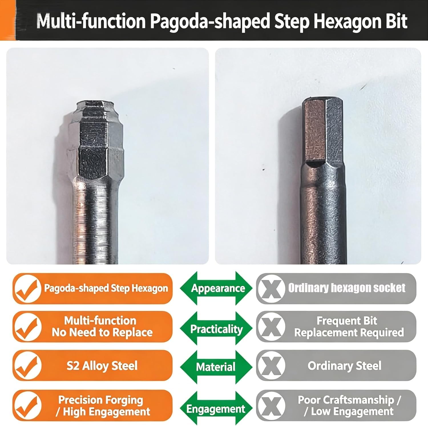 Juego de puntas de destornillador magnéticas, diseño de pagoda, vástago hexagonal de 1/4 pulgadas, antideslizante, varios tamaños H2/H3/H4/H6, 65 mm y 100 mm de largo, brocas de impacto para taladros