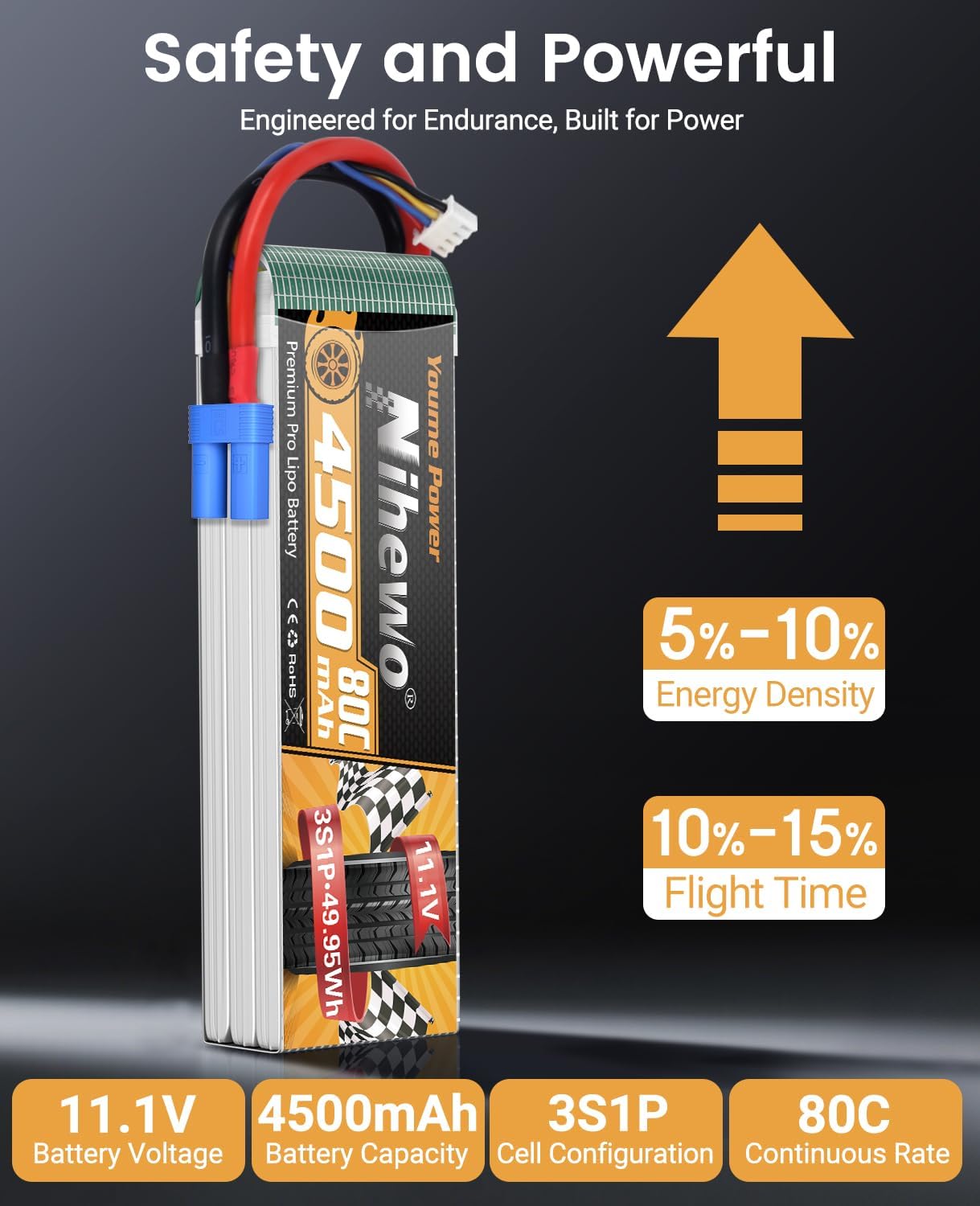 11.1V Lipo Battery 4500mAh 3S RC Lipo Batteries 80C with EC5 Plug Soft Case for 1/10 RC Car/Truck/Vehicle/Buggy RC Airplane Aircraft Quadcopter Drone Boat Robot Models(2 Packs)