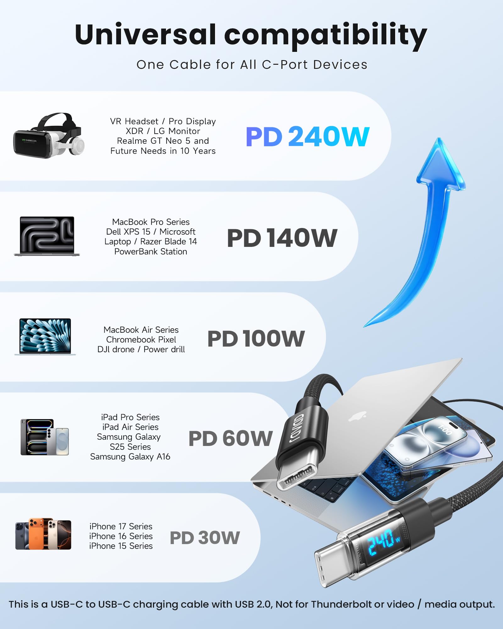 RAVIAD Cavo USB C USB C 240W 2M Cavo USB Type-C PD3.1 5A Ricarica Rapida QC3.0 Nylon Cavo Tipo C Caricabatterie Cellulare per iPhone 16 15 Pro Max Galaxy S25 S24 Ultra iPad Pro MacBook Pixel 7 Pro ECC