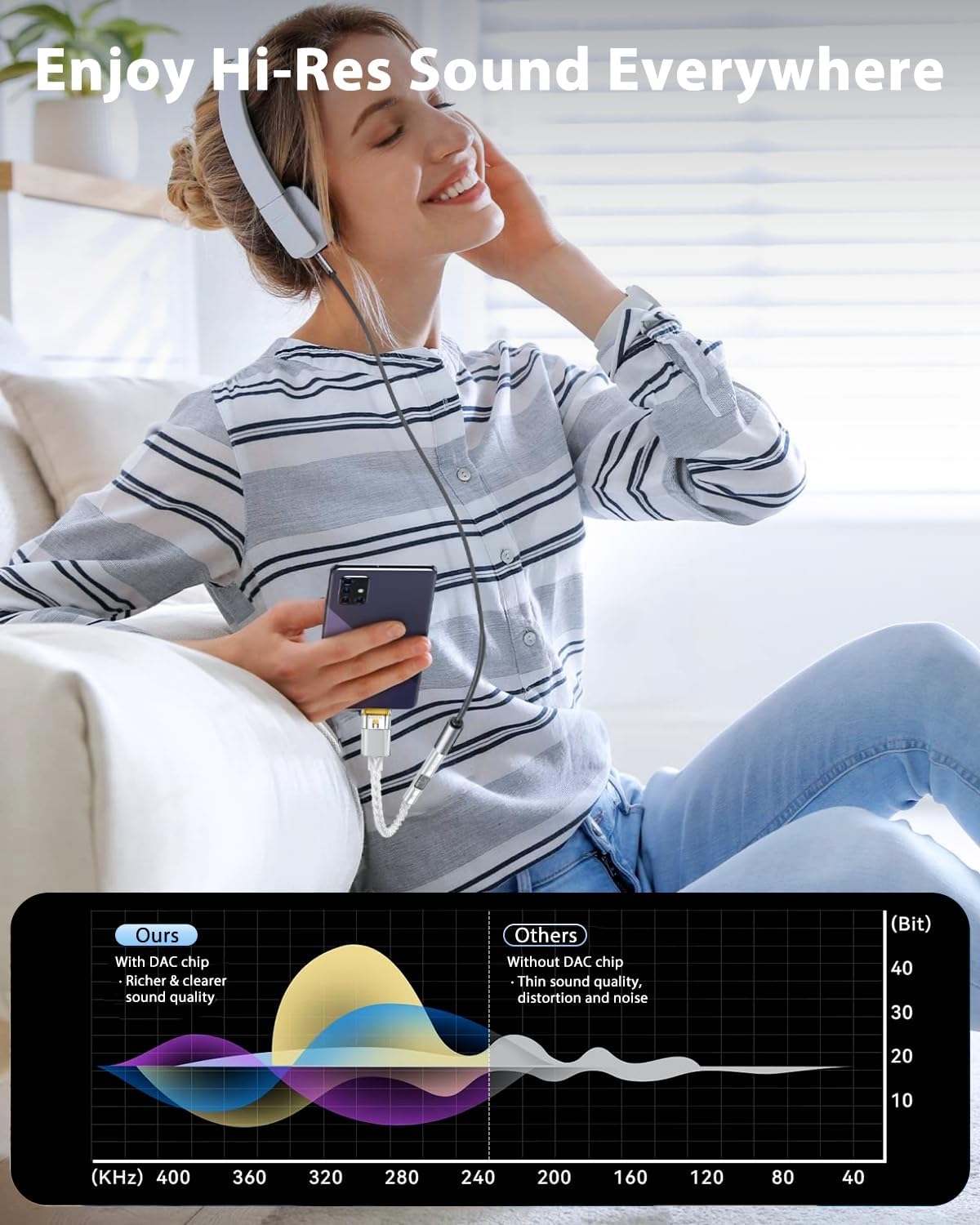 Blue Air USB C DAC Audio Adapter with Headphone Amplifier, Dual DAC CX31993 MAX97220 USB-C to 3.5mm Adapter Hi-Res Type C to Aux Audio Dongle for iPhone 15, Android, Laptop, iPad, PC, Mac, Silver