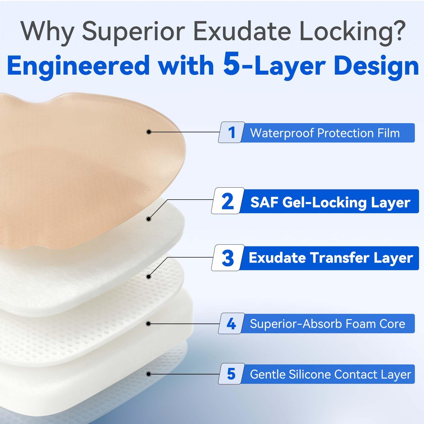 Niceful Sacral Silicone Dressings - Bed Sore Protection -4