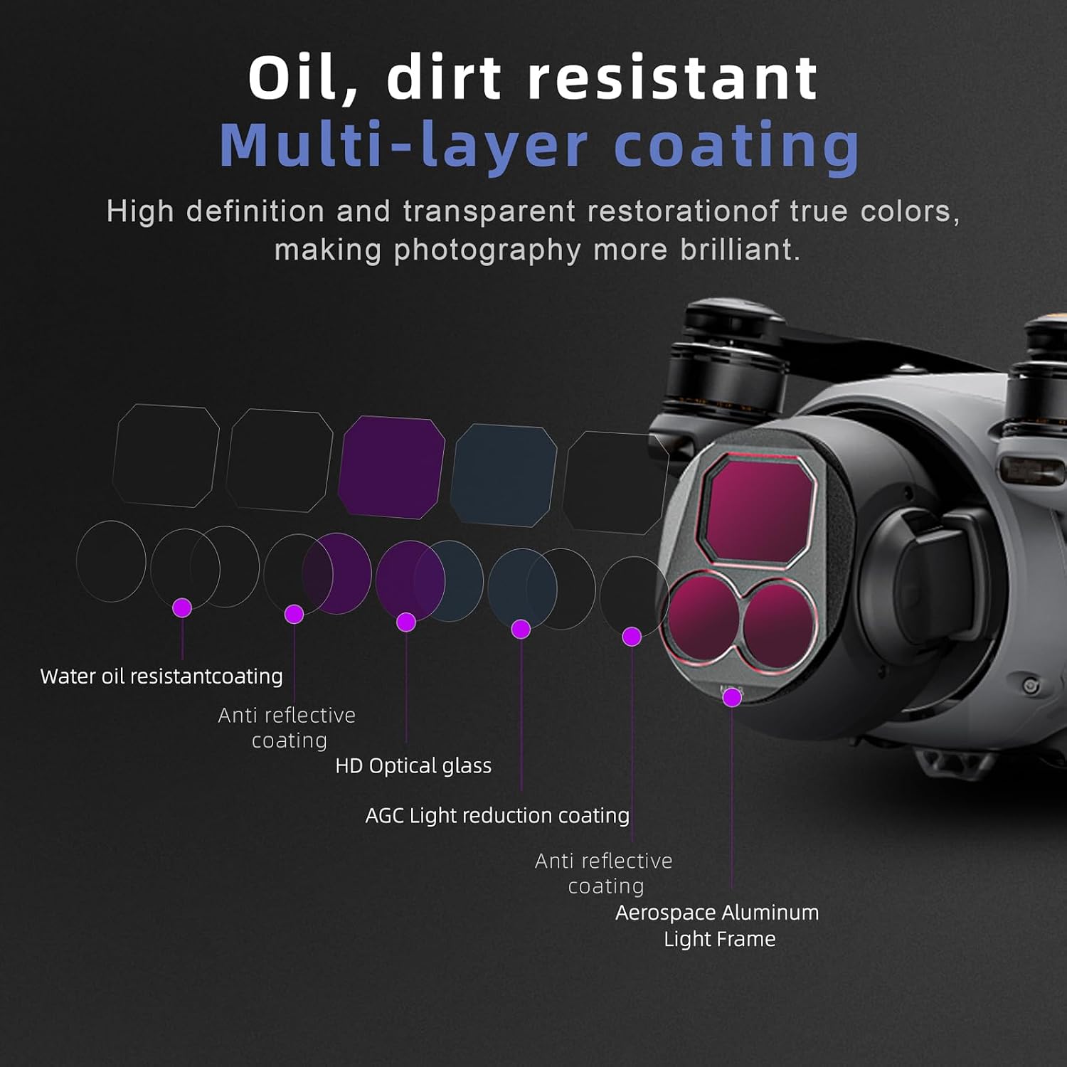 ND Filter Set for DJI Mavic 4 Pro Accessories, 4 Pack Filters ND8/16/32/64 Mavic 4 Pro Drone Multi-Function Protector Lens Filters Kit, Multi Coated HD Optical Glass/Aluminum Frame