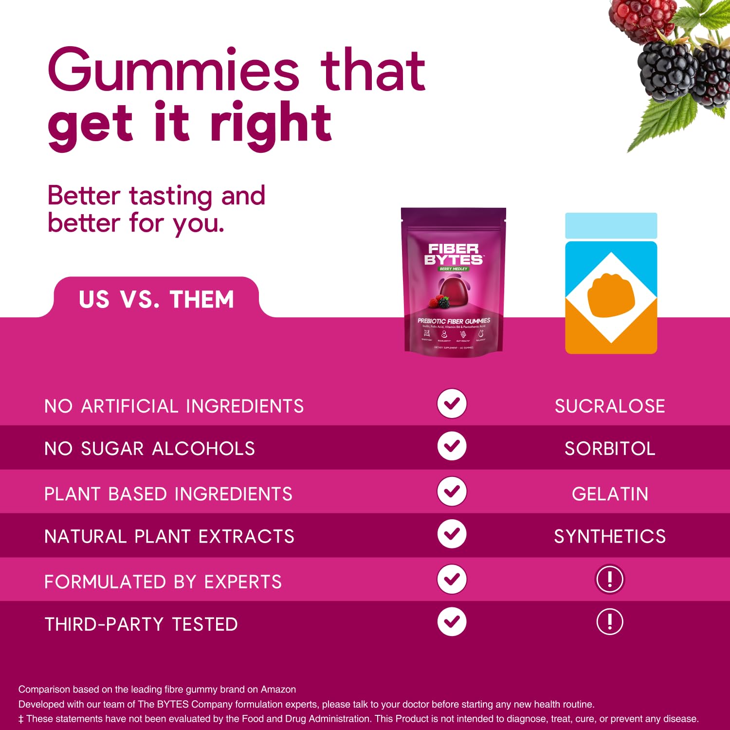 Fiber Bytes 3.5g Daily Fiber Gummies GLP-1 Support & Digestion - 60ct — Amazon image 7