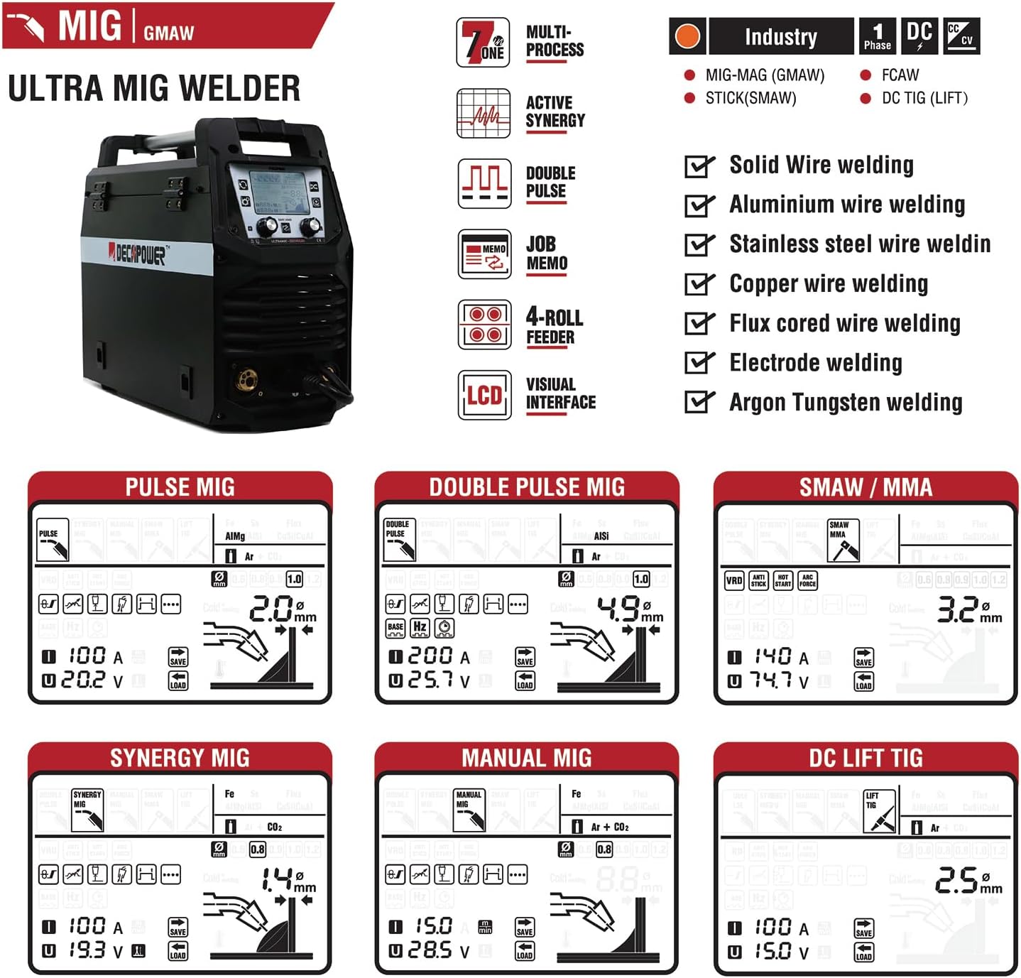 Table of welding parameters for ULTRAMIG SYN/MAN and ULTRAMIG Double Pulse modes, including wire material, wire dia, current range, and workpiece thick