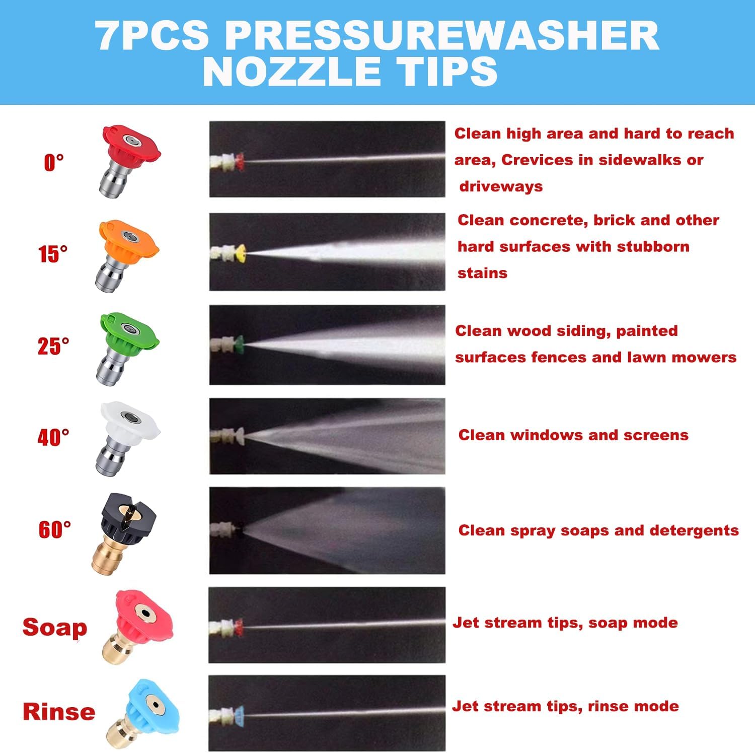 Pressure Washer Tips, Set of 7 Pressure Washer Nozzle Tips with a Holder,1/4 Inch Quick Connect,7 Nozzle Head, Pressure Washer Accessories,4000 PSI