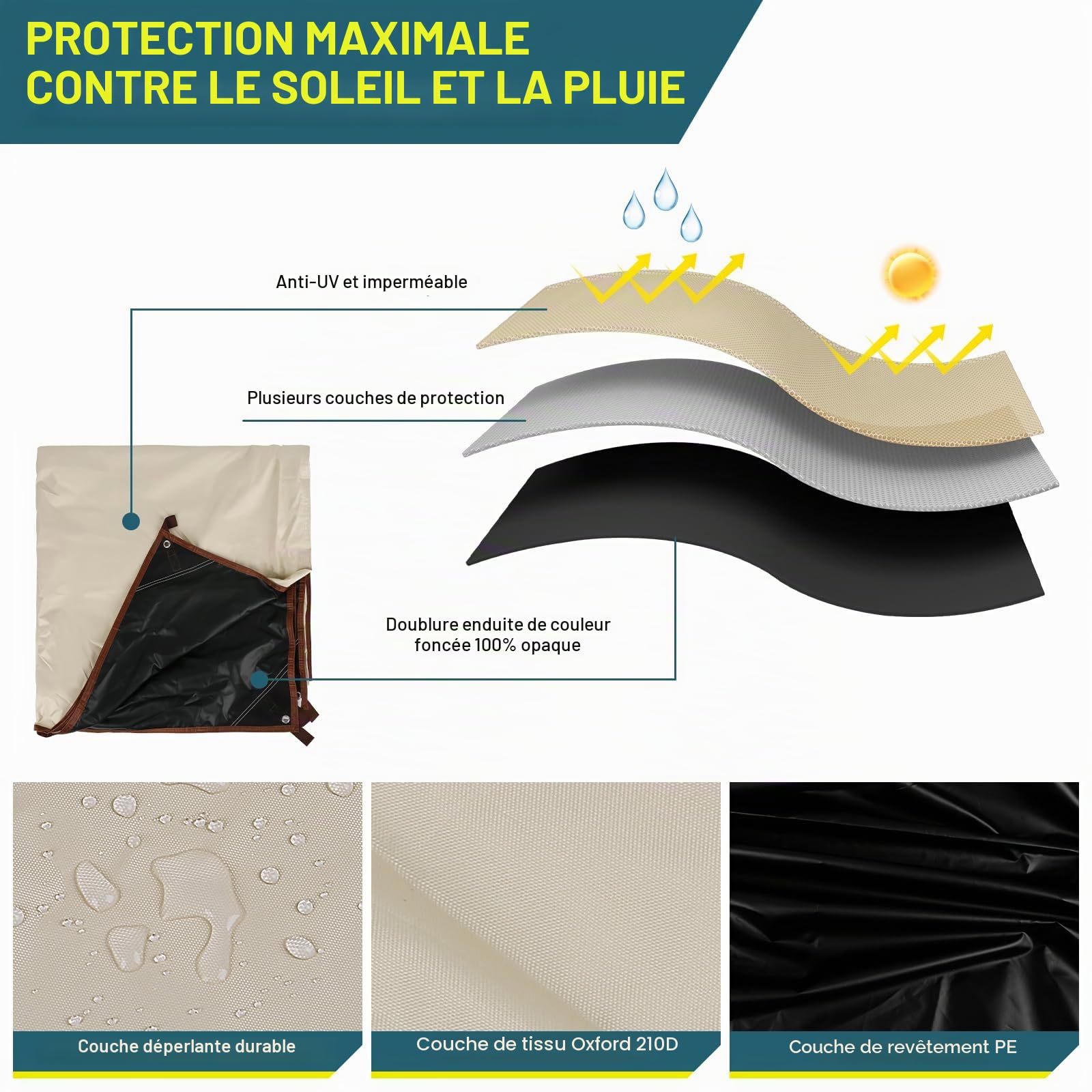 Auvent pour Remorque et Camping-Car, auvent de 2,5m x 4m pour Caravane avec haubans, poteaux de Soutien et piquets, adapté aux Rails d'auvent de 4,3/6,2/7 mm