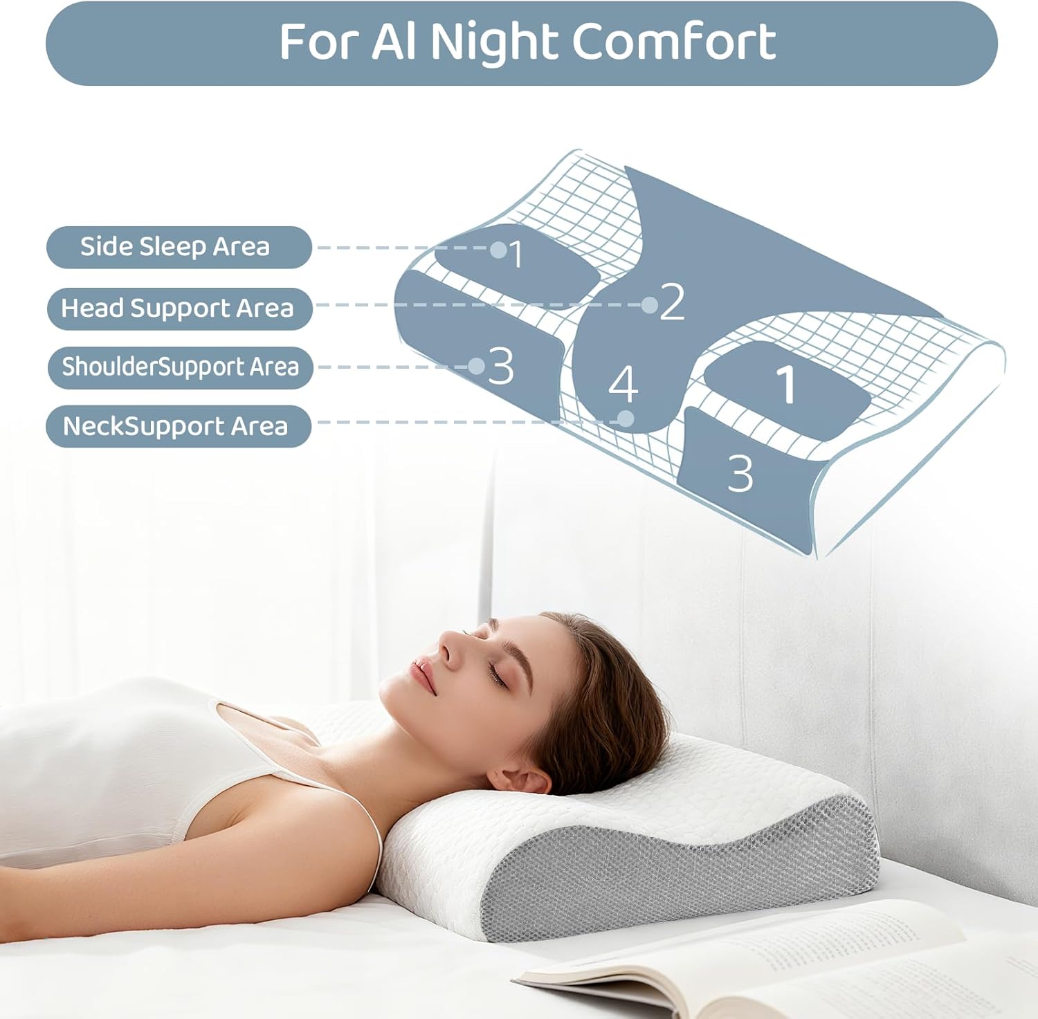 Cervical Neck Pillow for Neck Pain Relief - Ergonomic Memory Foam Pillows,Neck Pillow for Sleeping, Side Back Stomach Sleepers,Breathable & Washable Cover, White (Medium Soft)