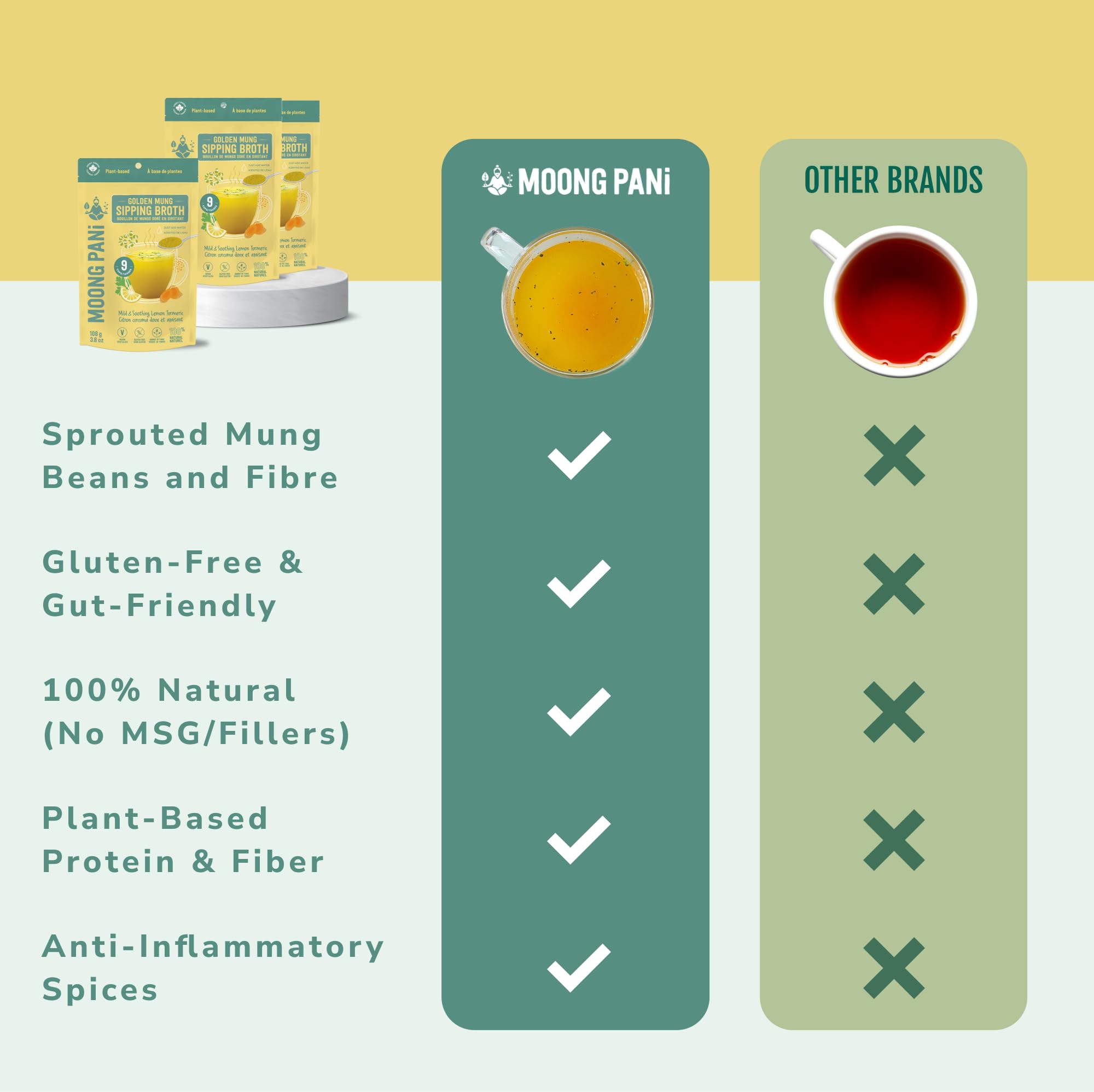 Moong Pani Caldo entero de mungo en polvo, suave y calmante con cúrcuma de limón | Alternativa de caldo de huesos vegano con proteína vegetal | Alto contenido de fibra sin gluten | 9 tazas 108 g