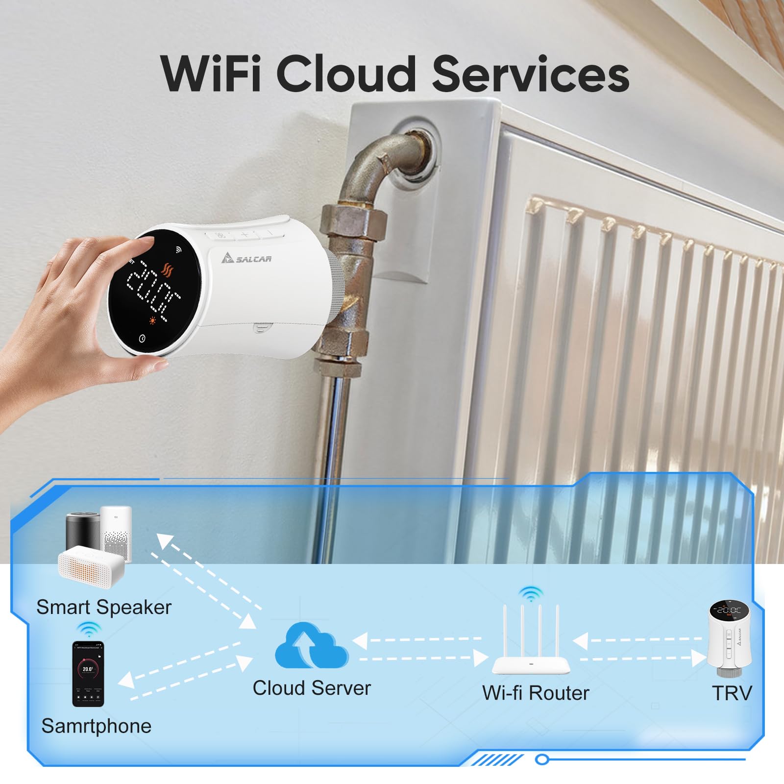 SALCAR Smartes Heizkörperthermostat Smart WiFi Thermostat Heizung Kompatibel mit Amazon Alexa & Google Home Programmierbar Heizungsthermostat Tuya Smartes Heizkörper kein Gateway erforderlich