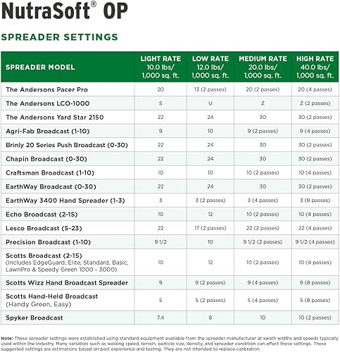 Miniatura 6 de The Andersons NutraSoft OP Yeso peletizado 6,600 pies cuadrados 40 lb Bolsa