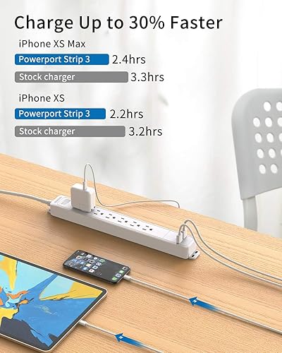 Miniatura 4 de NTONPOWER - Cable de extensión de 25 pies, cable largo para protección contra sobretensiones, 6 tomacorrientes, 2 USB, disyuntor de 1875 W15 A, 1080
