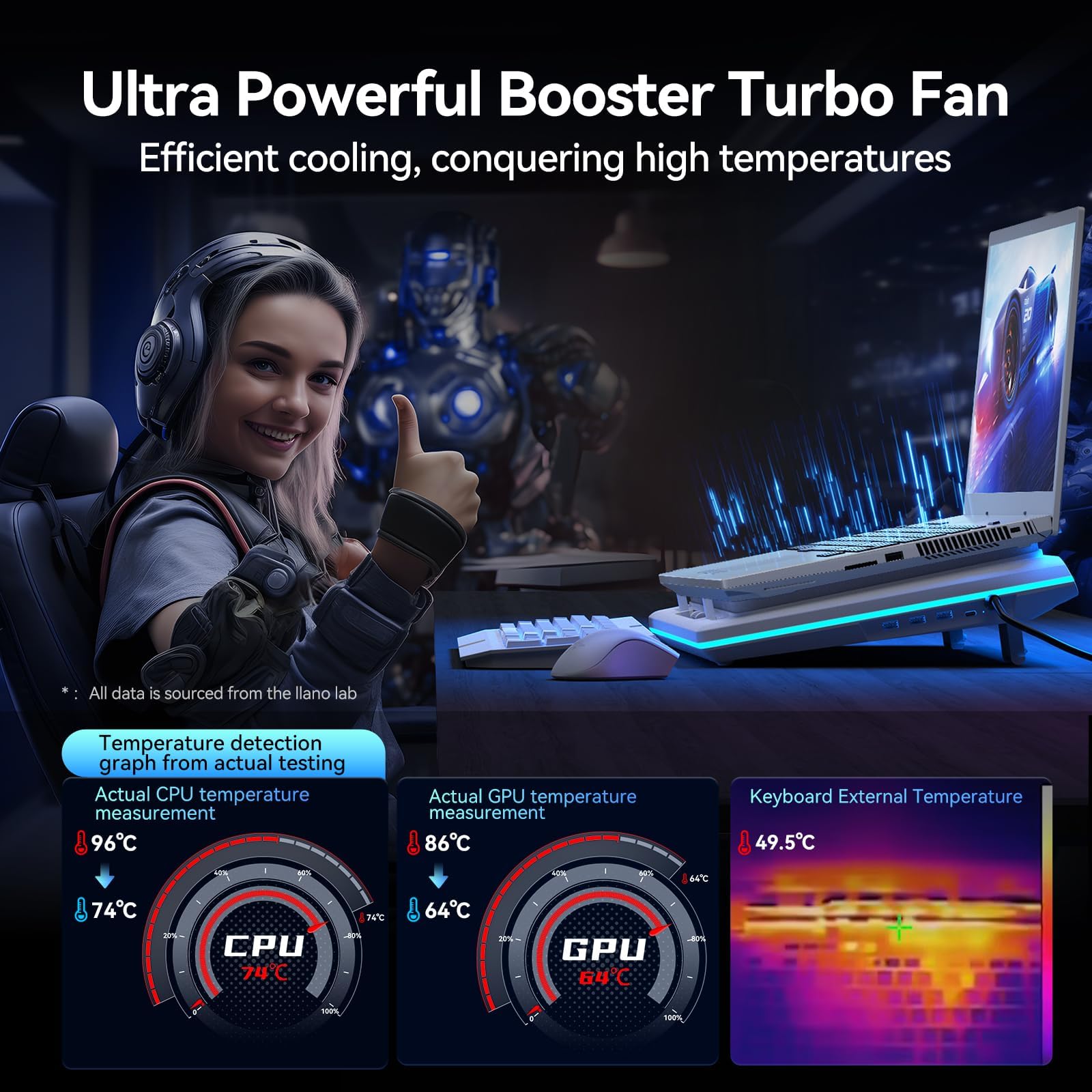 llano RGB Laptop Cooling Pad with Powerful Turbofan, Gaming Laptop Cooler Radiator with Infinitely Variable Speed, Touch Control, LCD Screen, 3-Port USB Hub, Seal Foam for Rapid Cooling Laptop 15-19''