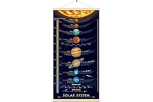 Galaxy Space Print Poster: An Out-of-This-World Educational Decor
