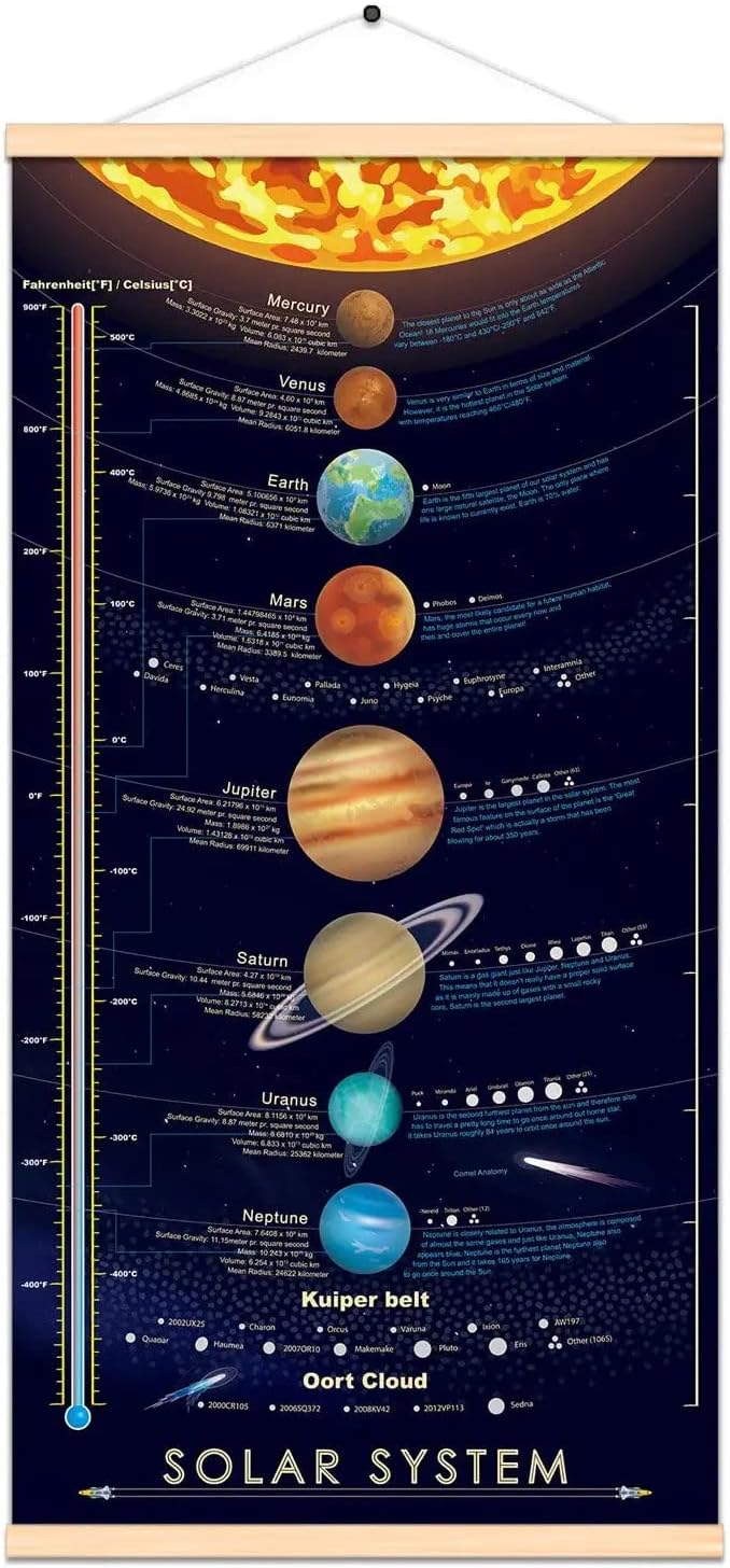 windfirestore Solar System Space Print Poster Outer Planets Painting Kids Astronomical Education Wall Art Decor 16x31 inch (canvas with frame)