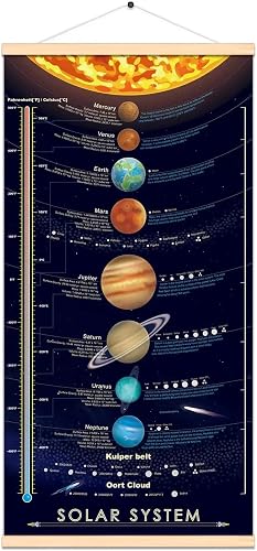 Solar System e Print Poster Outer Planets Painting Kids Astronomical Education Wall Art Decor 16x31 inch (canvas with frame)