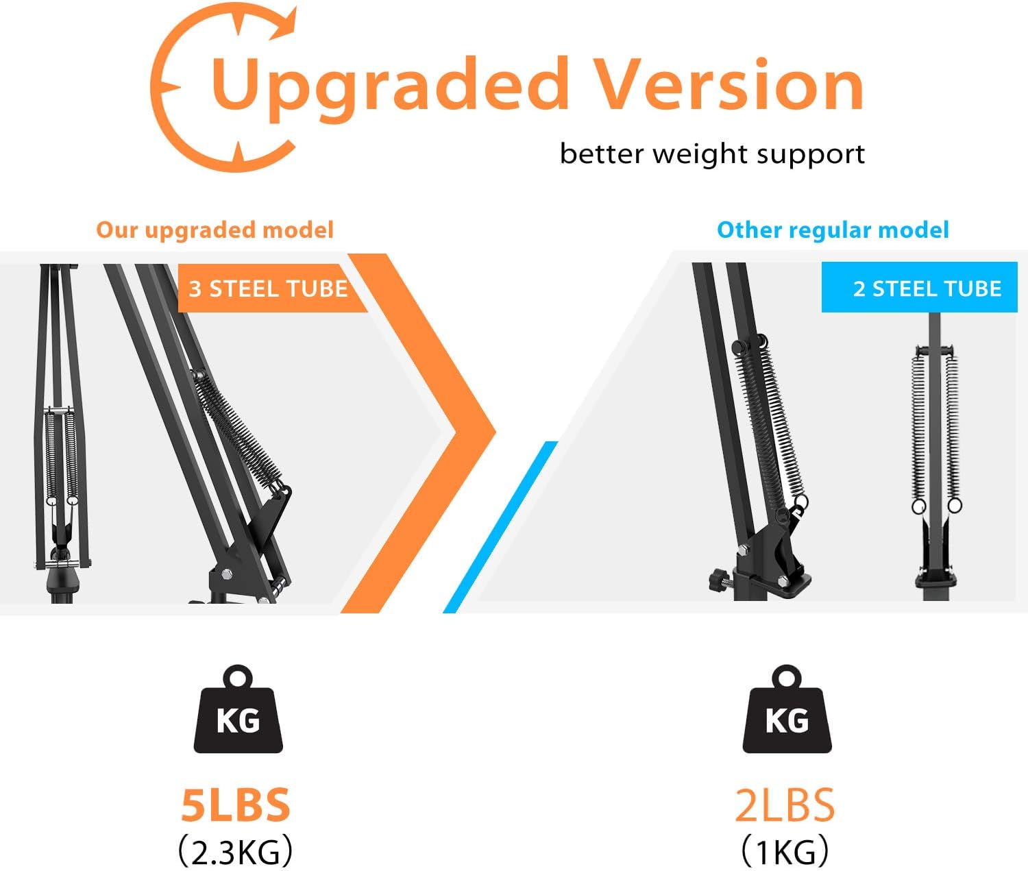 Overhead Tripod for DSLR Cameras, Heavy Duty Camera Desk Mount Stand with Flexible Articulating Boom Arm, Camera Holder Table Clamp for Canon Nikon Sony Fuji SLR Mirrorless Cam Video Photography