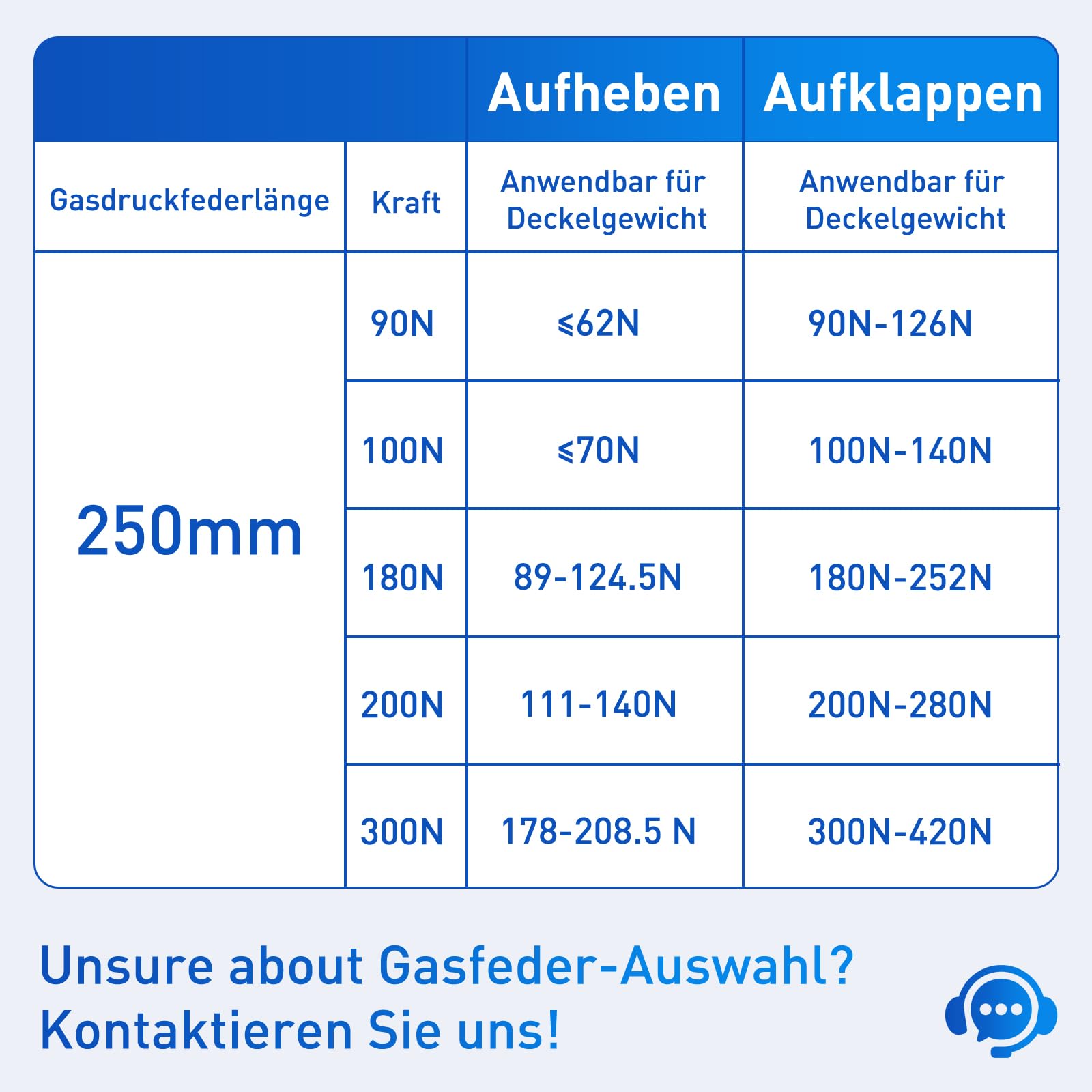 ARANA 250MM 200N Gasdruckfedern, 25cm 20KG Gasfeder Ersatz Gasdruckdämpfer Hydraulisch Halterung Für Wohnmobile, Schranktür, Spielzeugkiste, Bank LId und kreative DIY Anwendungen, 2 Stück