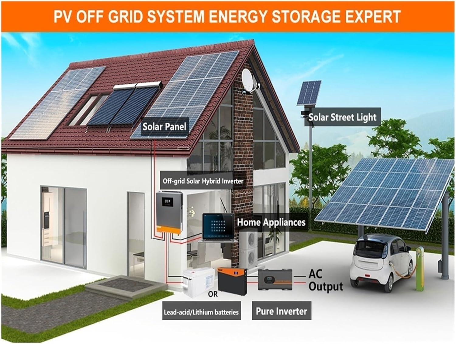 Diagram of a PV Off-Grid System Energy Storage Expert setup. A house with solar panels on the roof and a solar street light. The off-grid solar hybrid inverter is connected to the solar panels, a lead-acid/lithium battery bank, and provides AC output to home appliances. An optional pure inverter can also be connected.