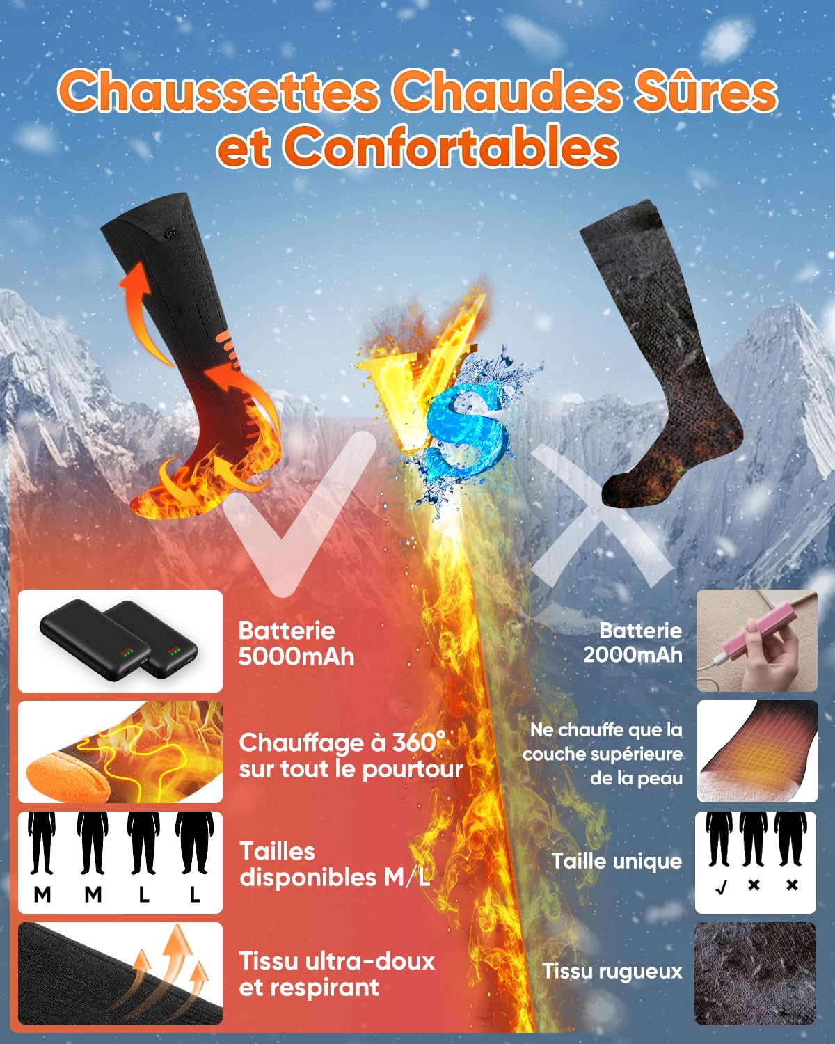 2026 Upgraded Chaussettes Chauffantes, 5000mAh 5V Rechargeable Chaussette Chauffante, 3 Réglages & 360° Chauffage de Lavables Chaussettes Chauffantes Hommes Femmes pour Le Ski Chasse Randonnée