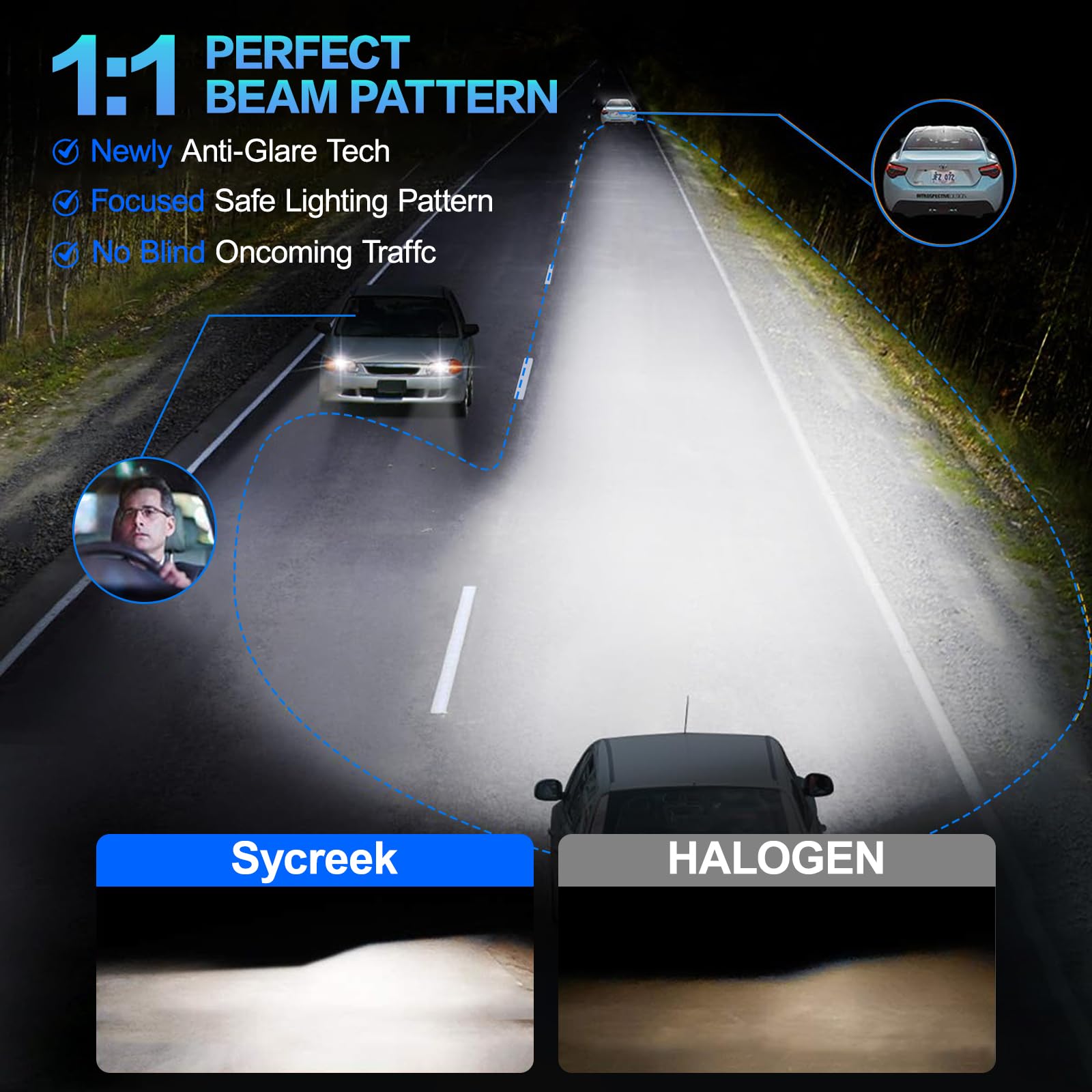 Sycreek Lampadina LED H1 Kit di Conversione, Doppio Raffreddamento in Rame & Rumore Zero, Installazione H1 LED 1:1 Facile, Compatibile con CANbus per Auto e Moto(9-24V)