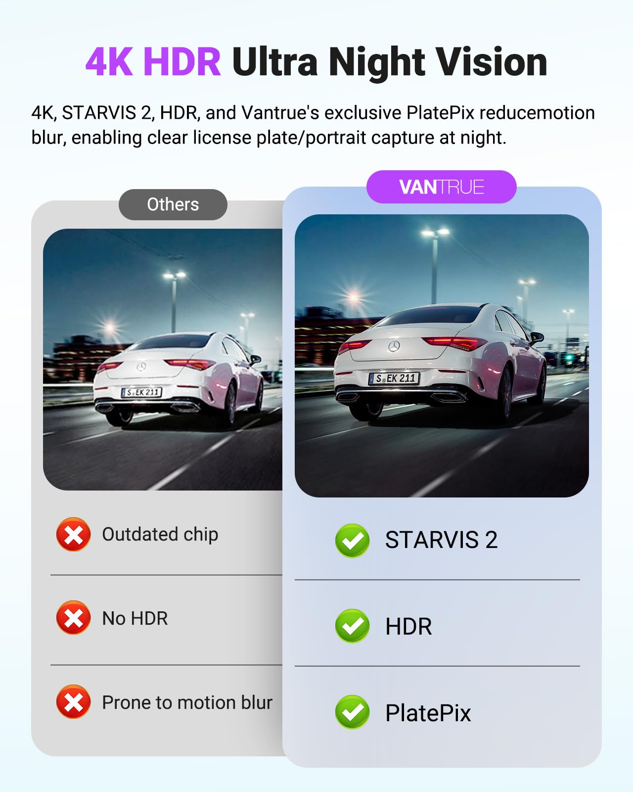 VANTRUE S1 Pro Max kamera samochodowa 4K z przodu, kamera samochodowa z trybem parkowania, sterowanie głosem/aplikacją, WiFi 5 GHz, STARVIS 2, HDR, PlatePix, noktowizor, ADAS/BSD, GPS, opcjonalnie LTE
