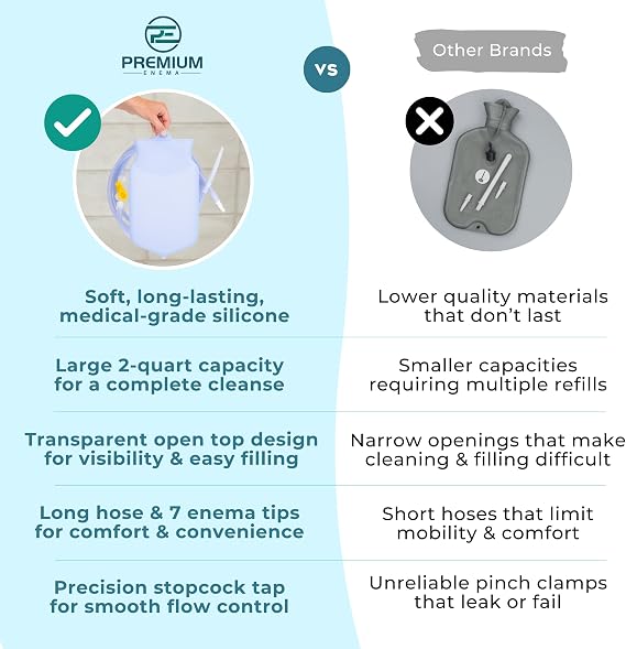 Clear Silicone Bag Kit with Replacement Silicone Hose. Suitable for Coffee and Water Colon Cleansing. 2 Quart Capacity, 6.75 Foot Long Hose, 7 Tips