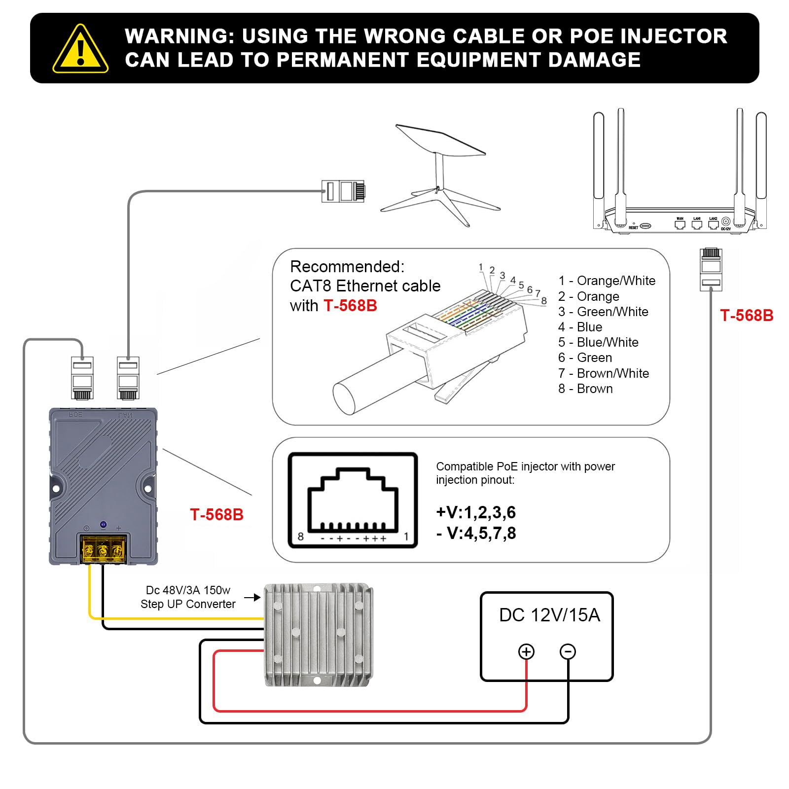 Starlink Injecteur PoE 150 W GigE, convertisseur Starlink DC Step Up 12 V vers 48 V avec ABS Protection Contre Les surtensions et ESD, supporte Starlink V2 Internet Kit réseau Satellite (2PCS)