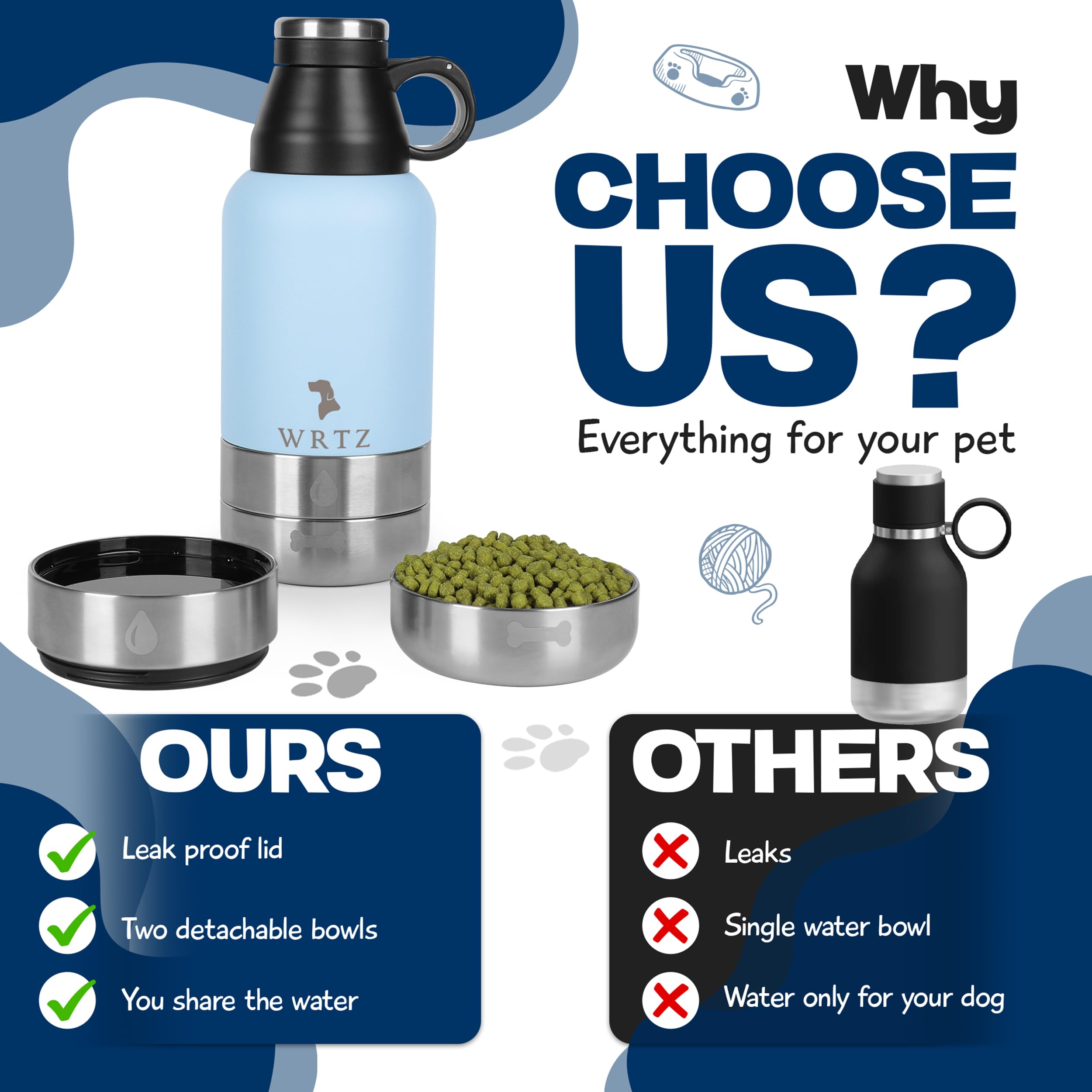 Botella de acero inoxidable para perro (azul, 32 onzas)