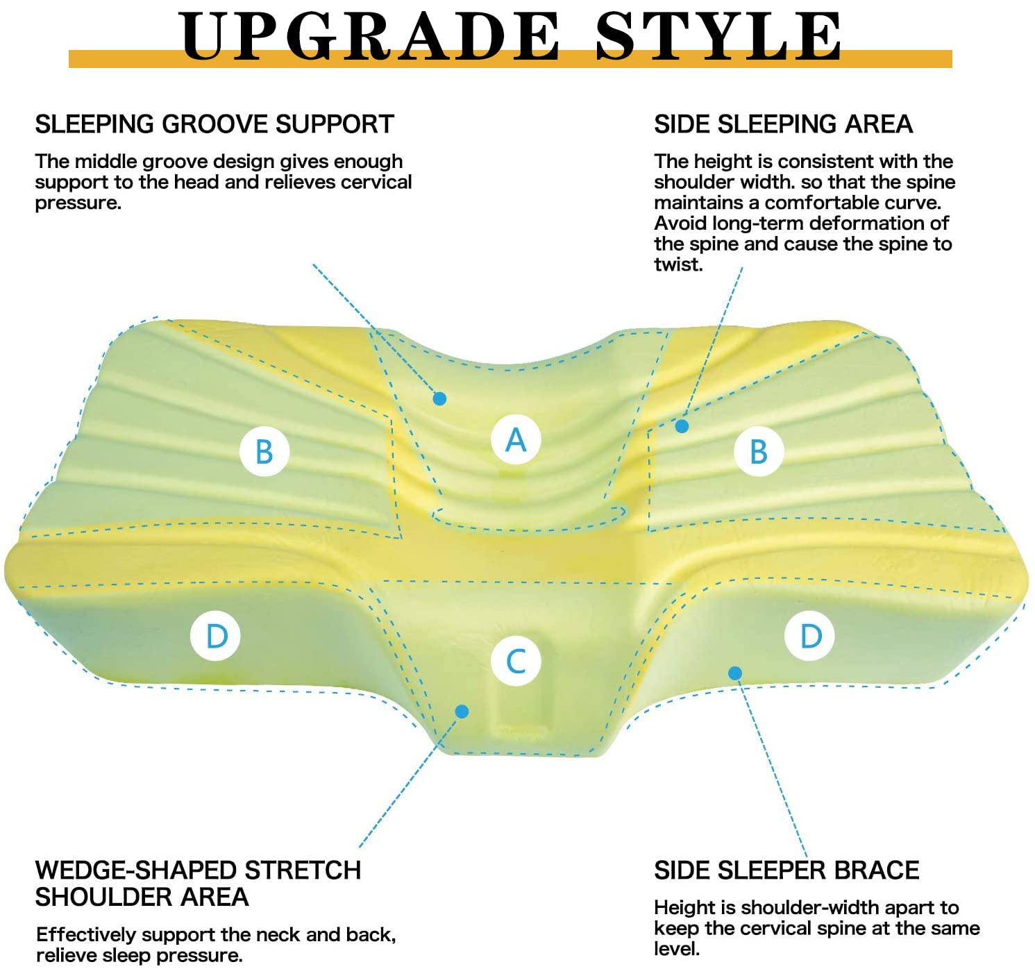 Memory Foam Anti-Snore Pillows for Neck Pain Relief Ergonomic Orthopedic Cervical Pillow for Neck Support and Shoulder Pain Side Sleeper Contour Pillow