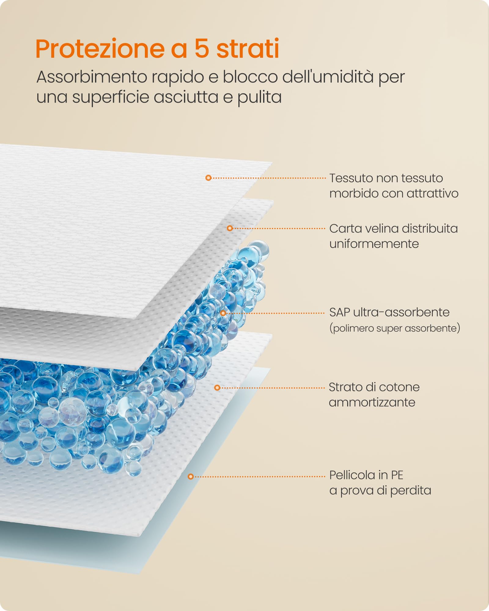 Feandrea Tappeti Assorbenti Pacco da 100 Pezzi, Tappeti per l'Addestramento per Cani e Cuccioli, a Prova di Perdite e Asciugatura Rapida, 60 x 45 cm, Blu e Bianco PTD046W01