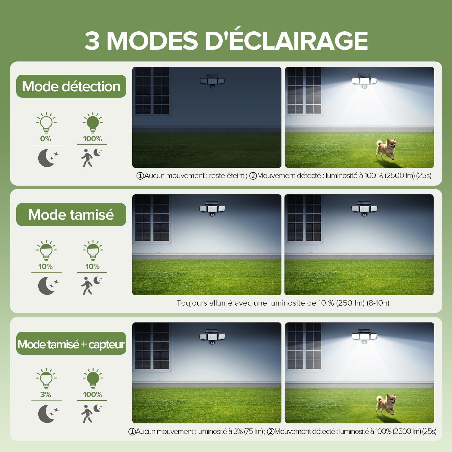UME Lampe de sécurité solaire Extérieur 302 LED 1200 lm, projecteur mural étanche à énergie solaire avec détecteur de mouvement PIR, 3 têtes, étanche IP65, 3 modes