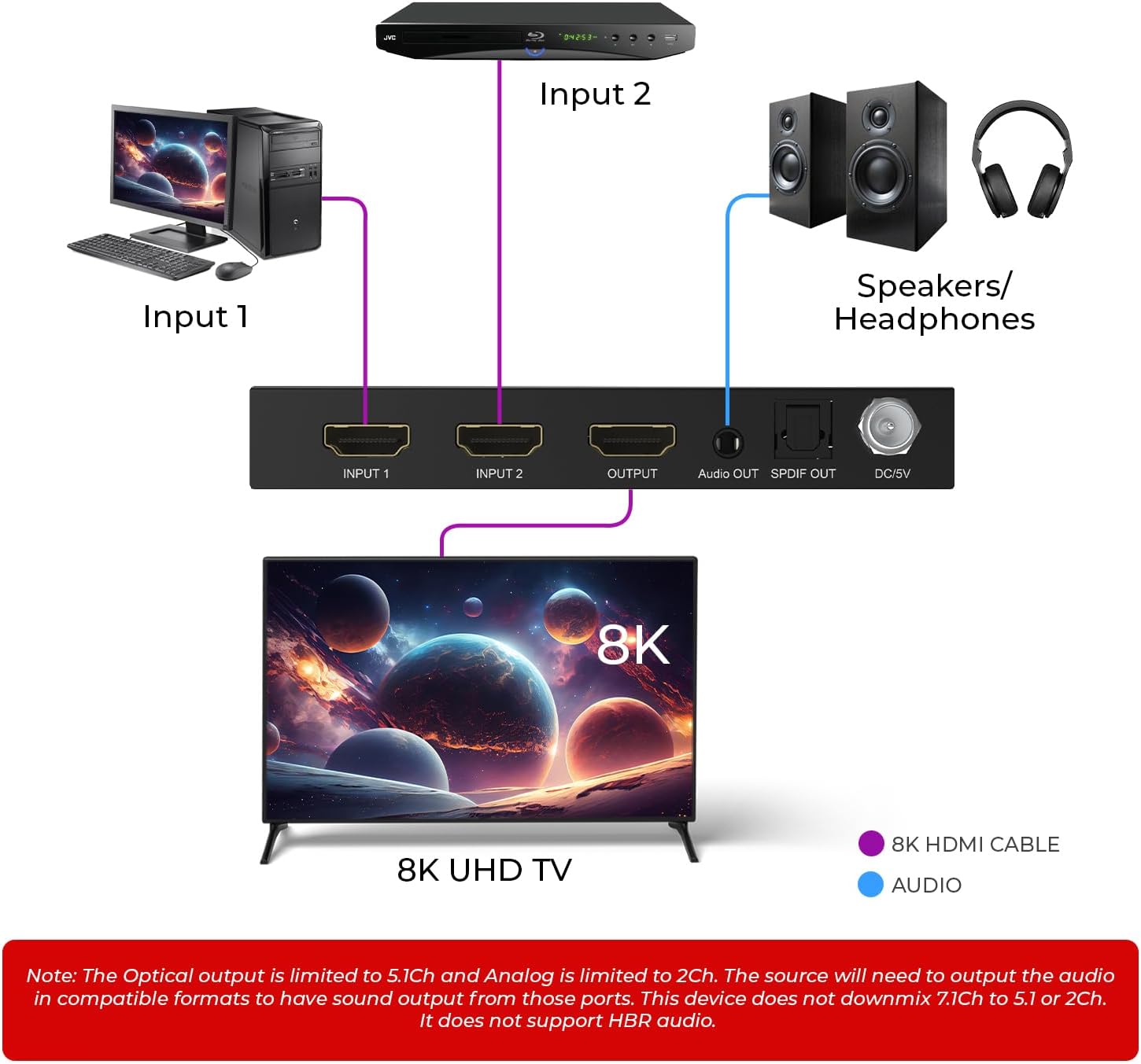 OREI 8K 2×1 HDMI 2.1 Switch – 8K@60 Hz/4K@120 Hz HDR10+/Dolby Vision Pass‑Through, HDCP 2.3, Optical & RCA L/R Audio Extractor, IR Remote, Metal Housing – 2‑Input HDMI Switch