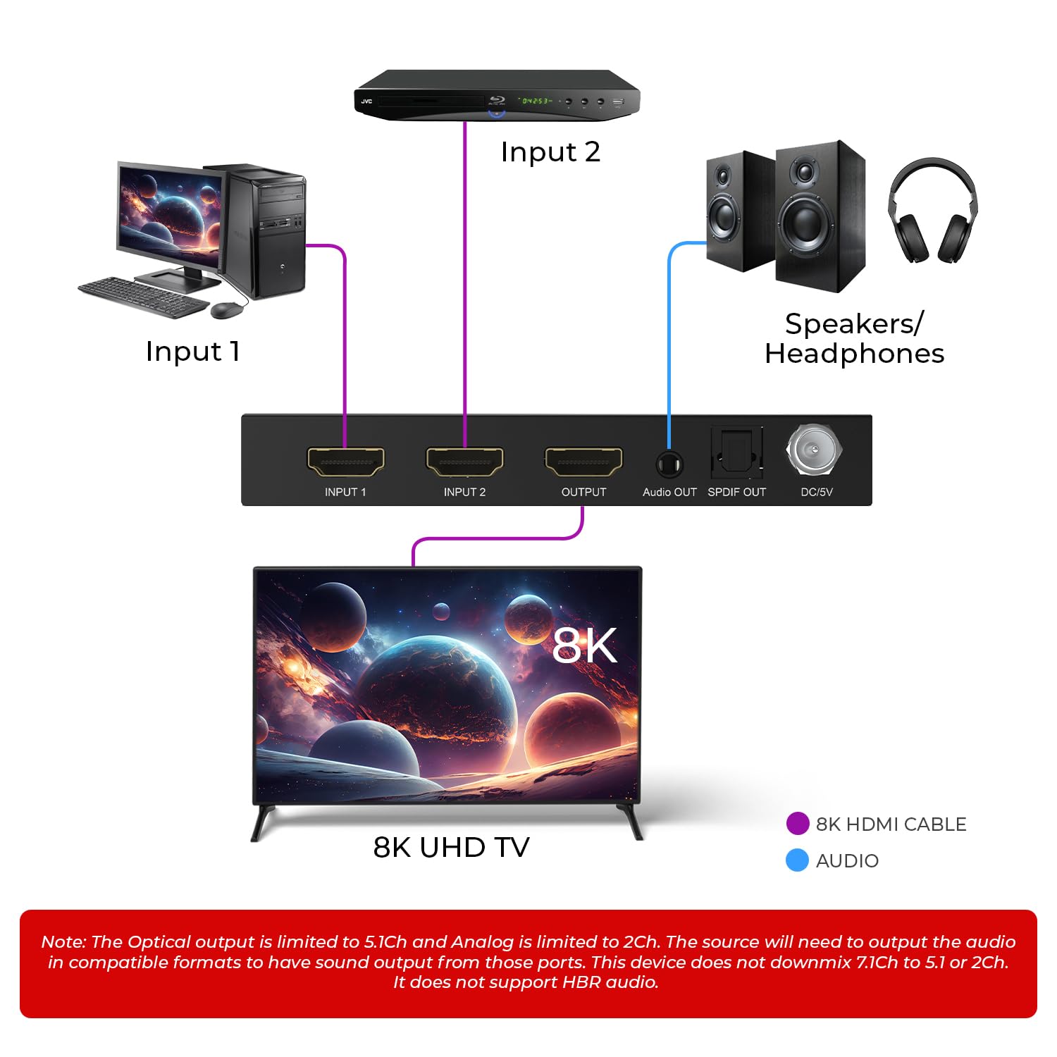 OREI 8K HDMI 2.1 Switch, 8K@60Hz 2-in 1-Out, Audio Extractor, IR Remote | 2 in 1 out hdmi splitter, 4k 120hz hdmi switch, HDR10+/Dolby Vision, HDCP 2.3, Optical & RCA L/R Audio