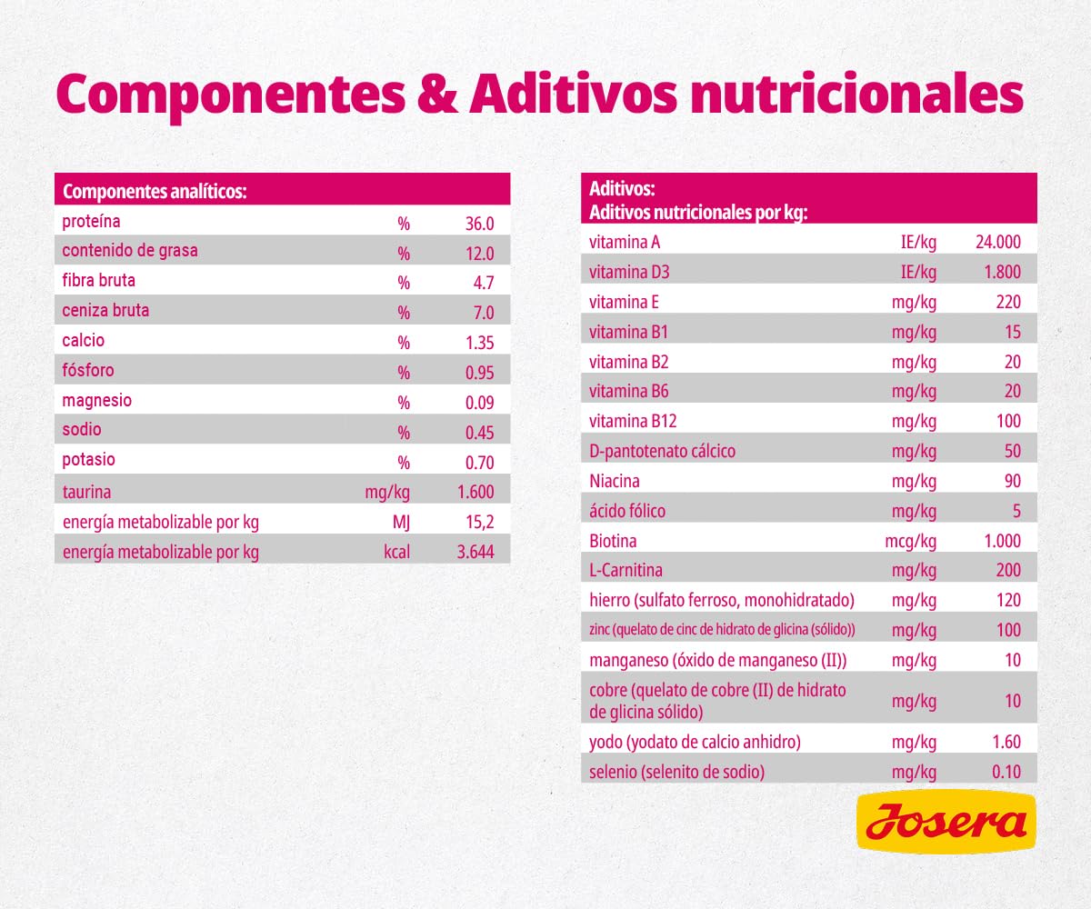 JOSERA Indoor Cat (1 x 10 kg) | Adulto | Alimento seco Premium para Gatos Adultos esterilizados | Receta sin Cereales | Contenido moderado de Grasa para el Control del Peso | con Ave | Pack 1