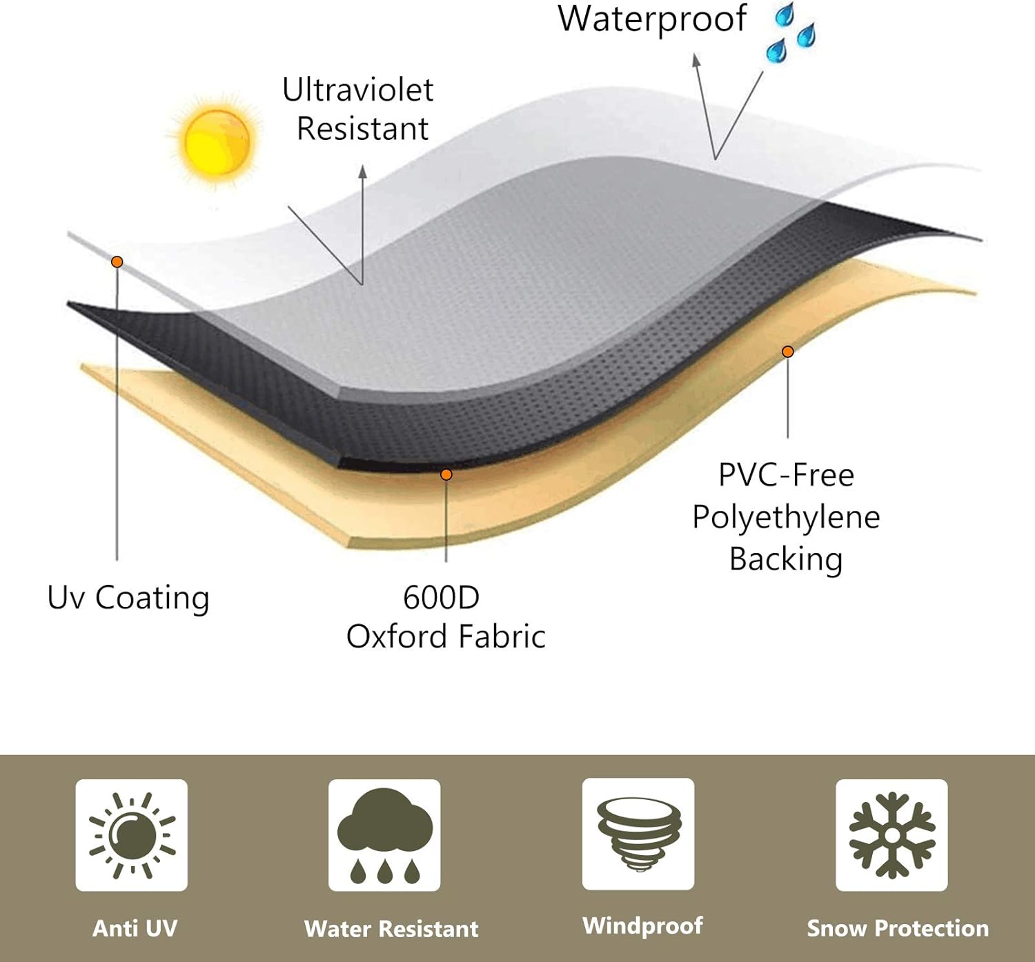 KylinLucky Patio Furniture Covers Waterproof for Table and Chairs, Outdoor Table Set Cover Rectangular - Fits up to 128 x 84 x 32 inches (L x W x H) : Everything Else