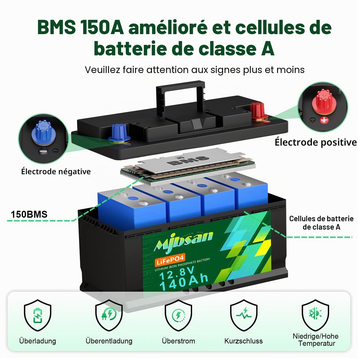 Batterie lithium Mjbsan LiFePO4 12V 140AH H190 avec Bluetooth, capacité de 1792 Wh, BMS 150A, durée de vie maximale de plus de 15 000 cycles, idéale pour camping-cars, systèmes solaires et caravanes.
